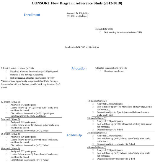 Ijerph 19 14326 g0a1