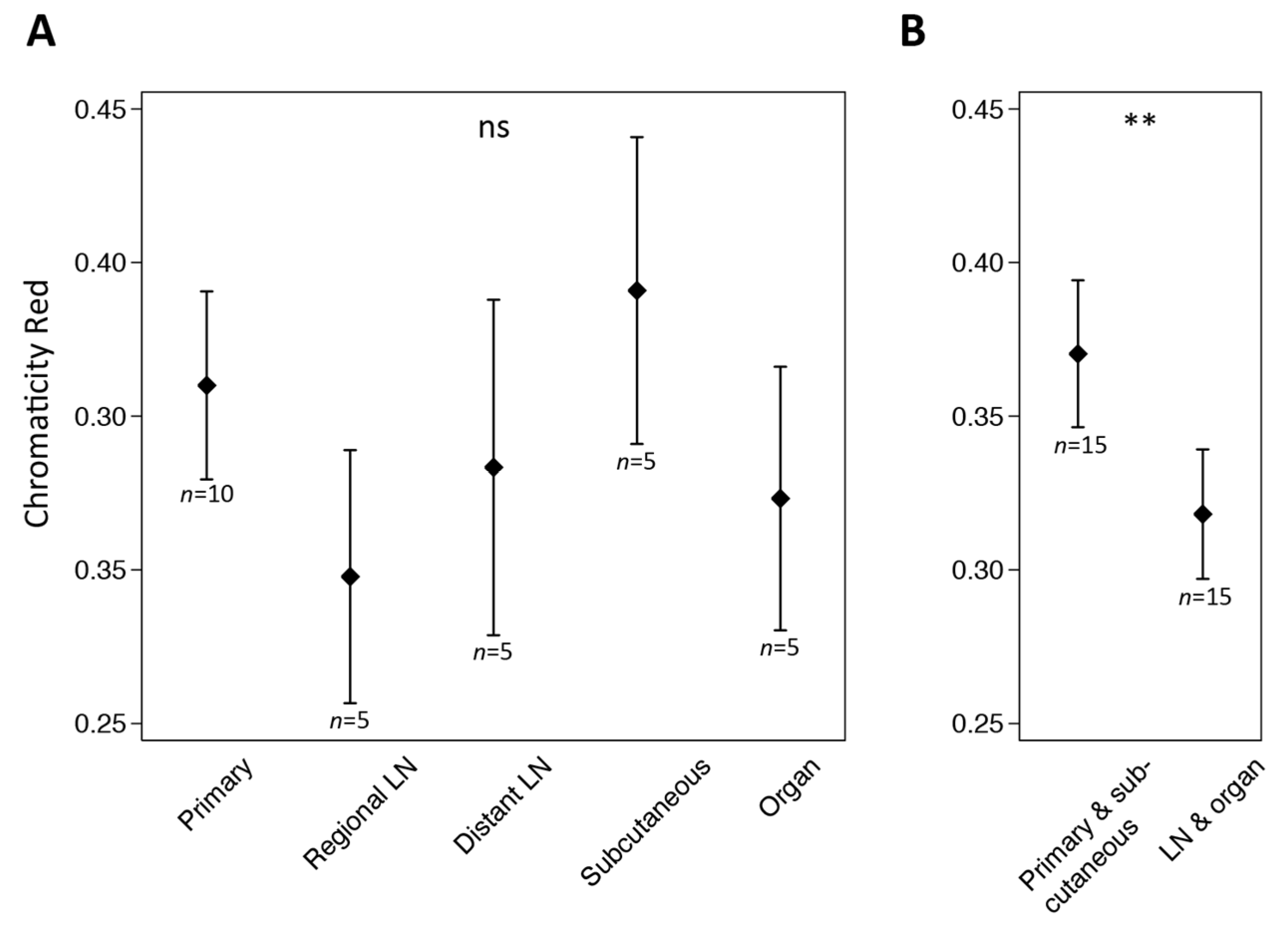 Ijerph 19 14327 g005