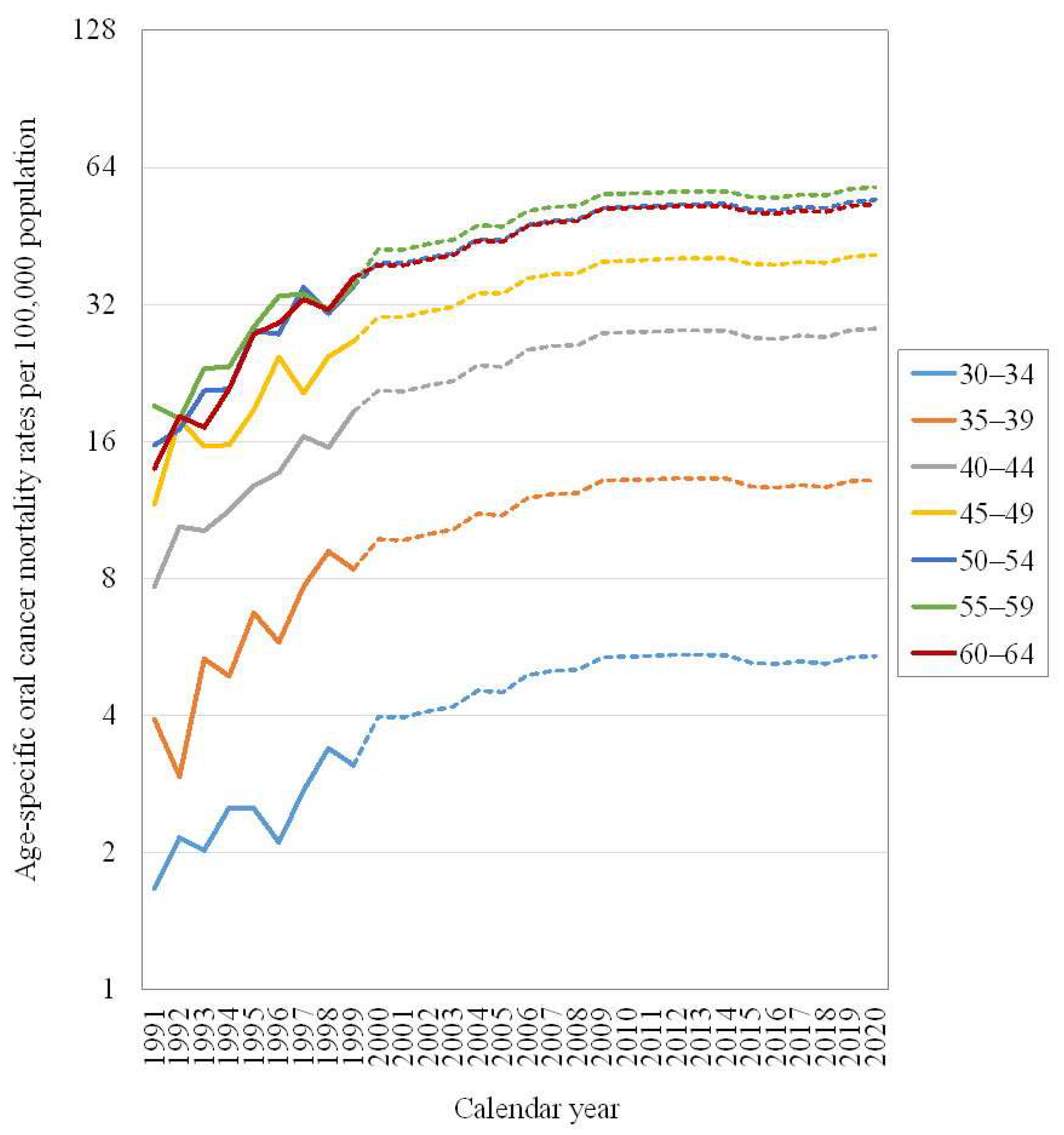 Ijerph 19 14329 g002 Ijerph 19 14329 g002