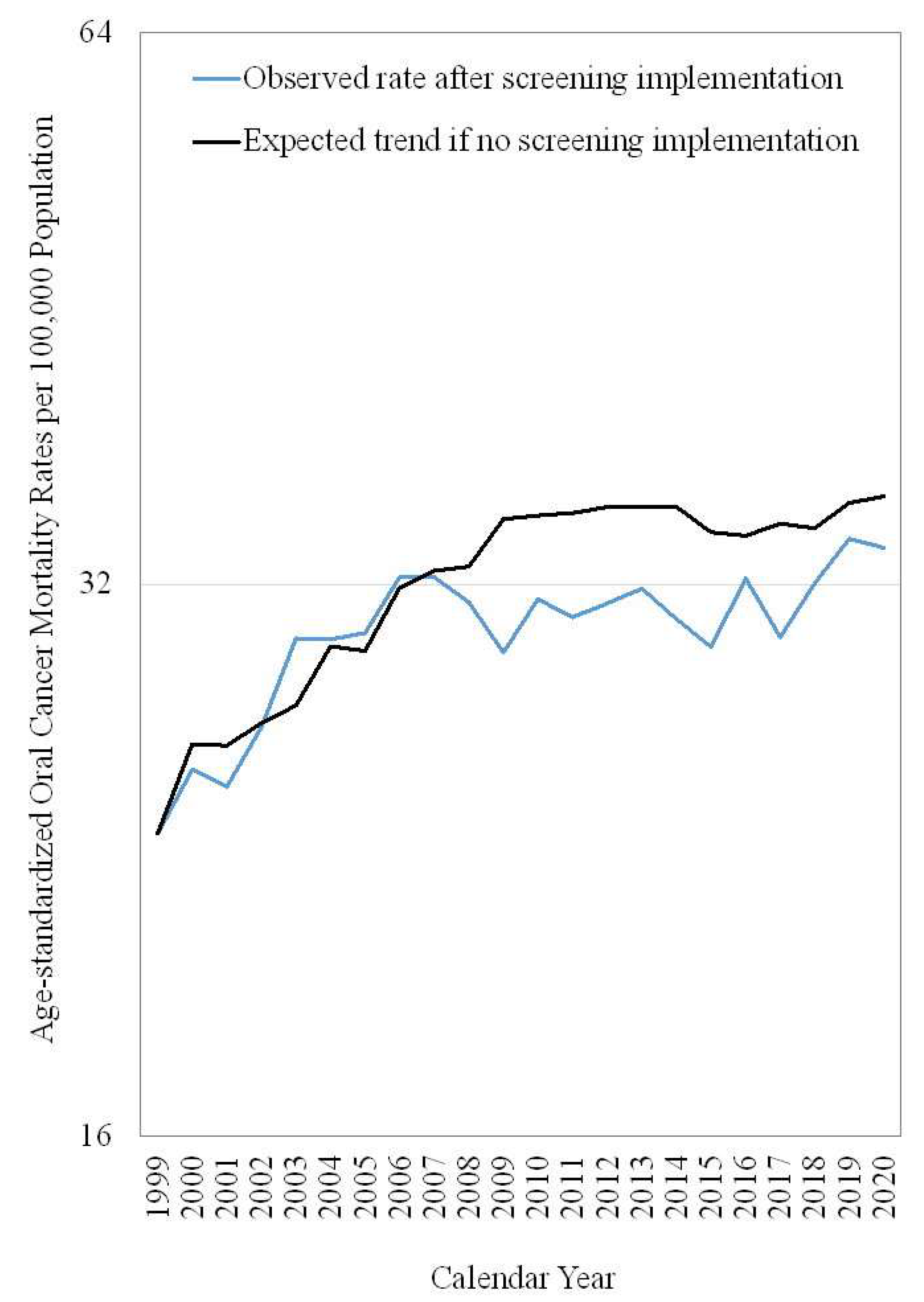 Ijerph 19 14329 g003 Ijerph 19 14329 g003