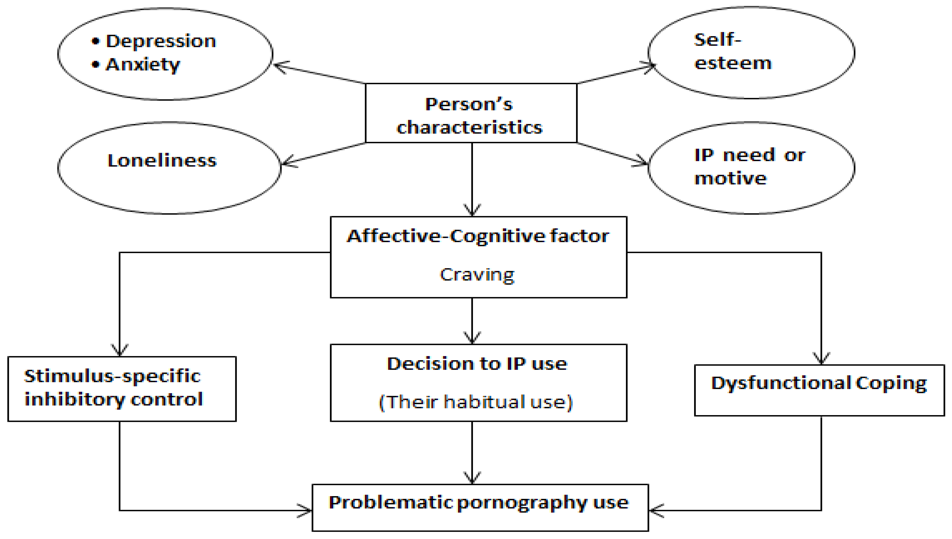 Ijerph 19 14336 g001 Ijerph 19 14336 g001