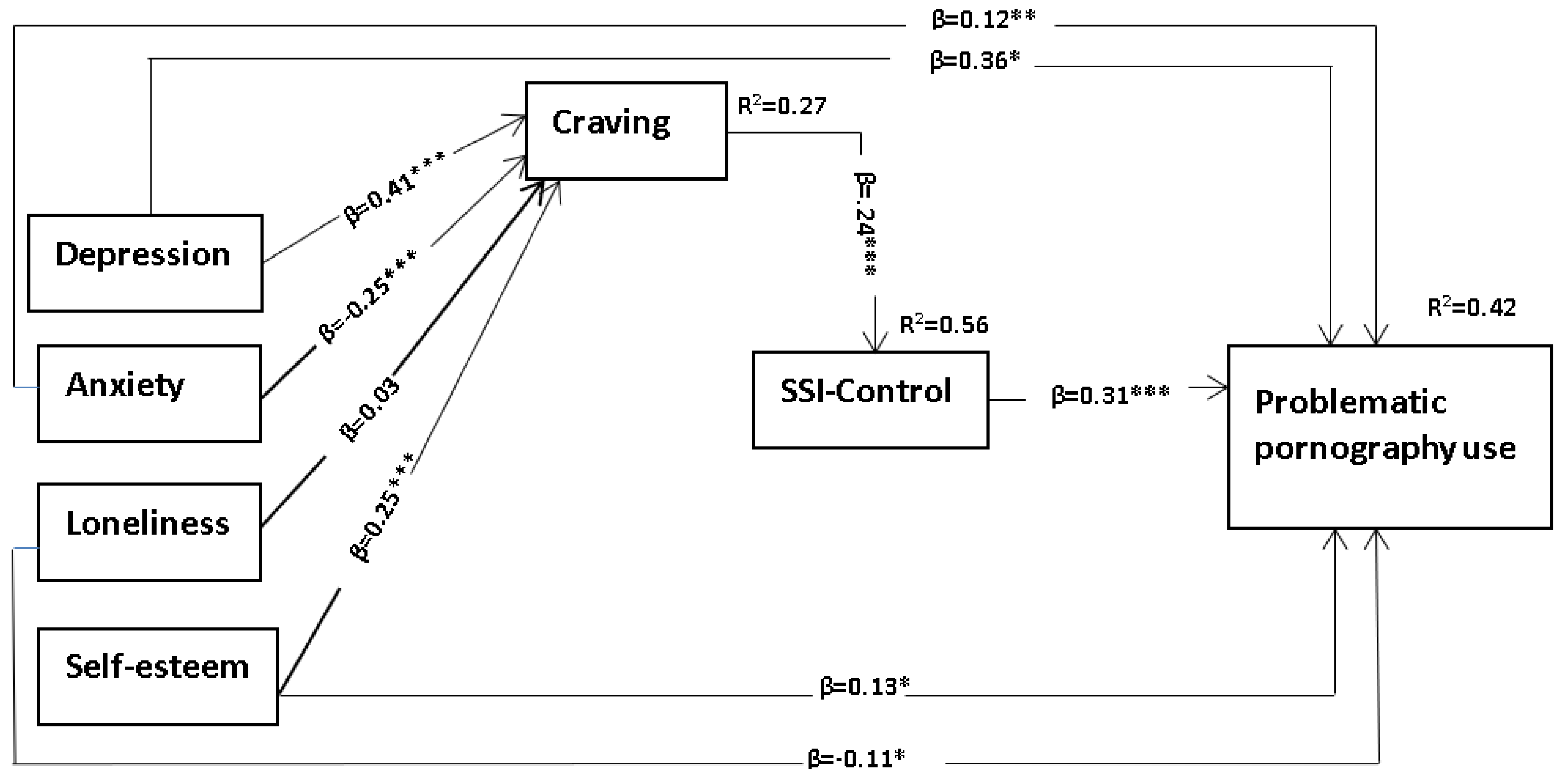 Ijerph 19 14336 g002 Ijerph 19 14336 g002