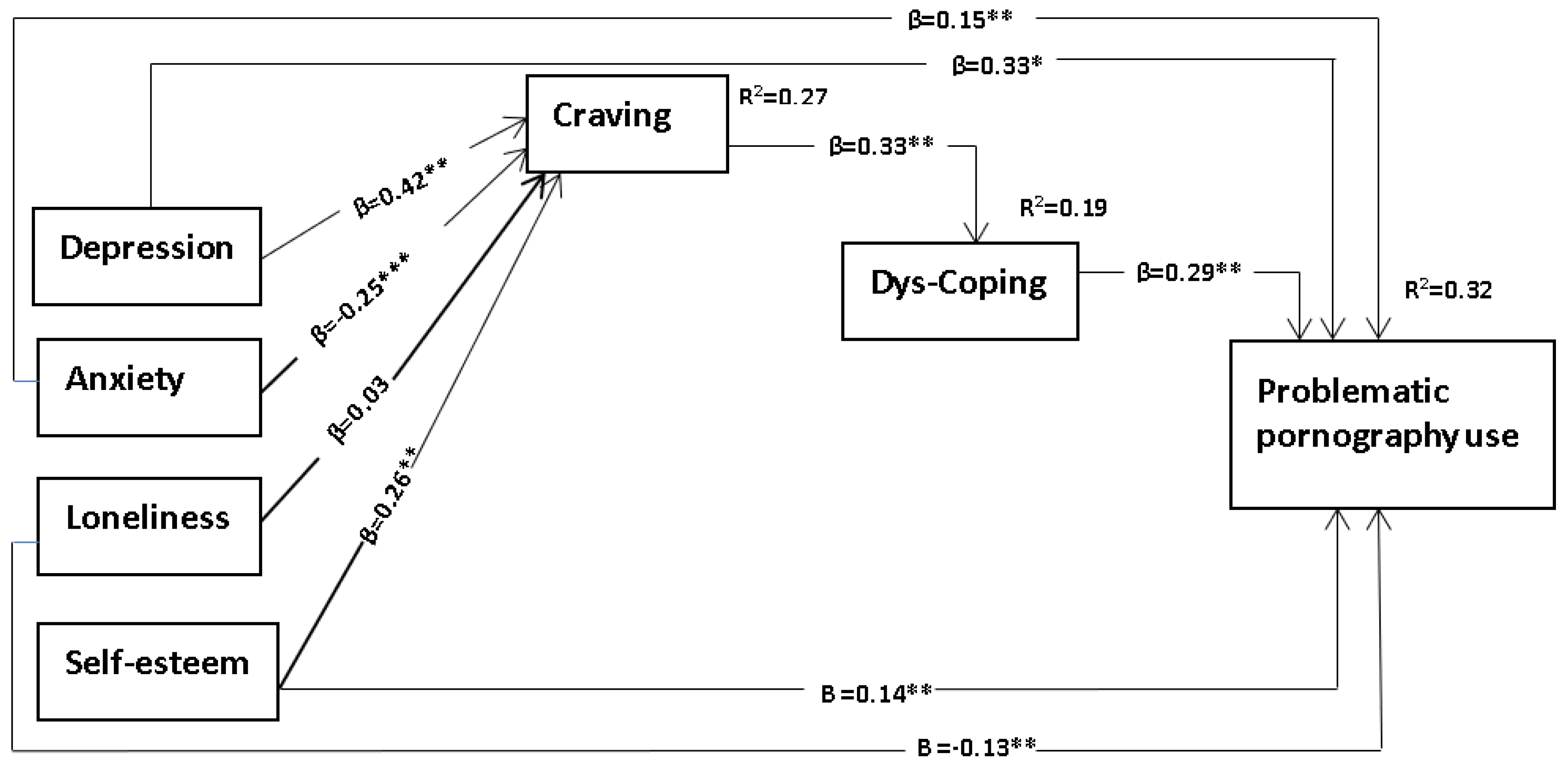 Ijerph 19 14336 g003 Ijerph 19 14336 g003