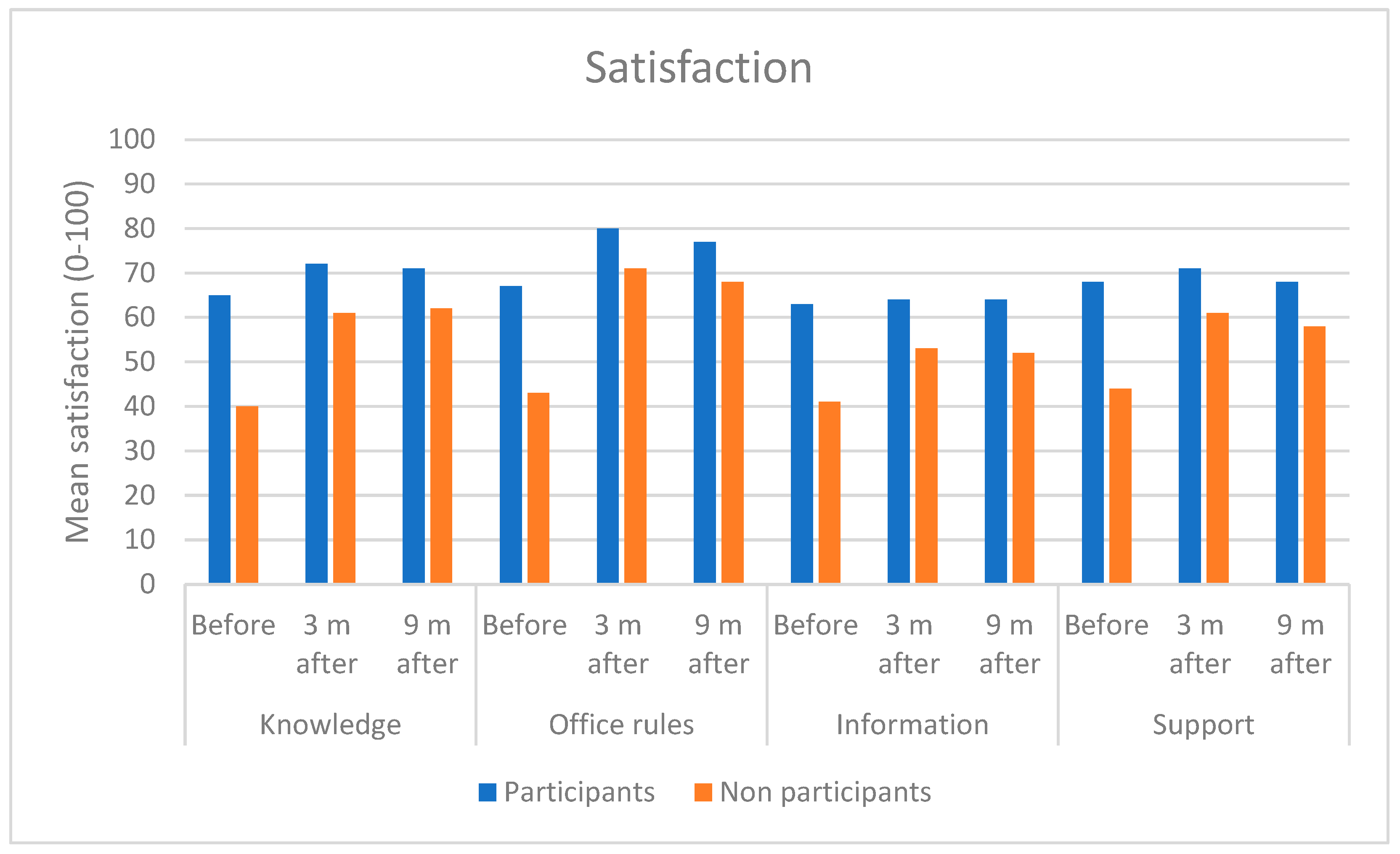 Ijerph 19 14338 g001