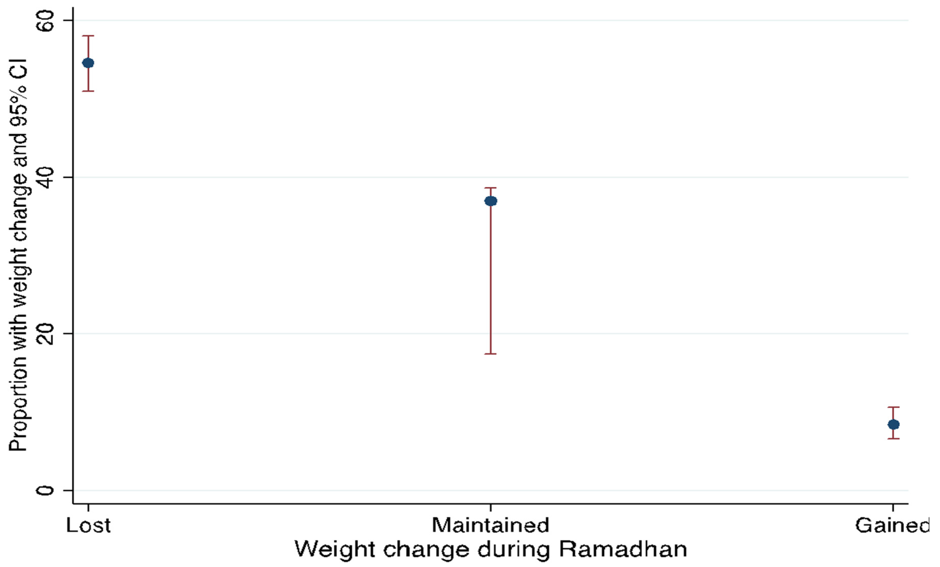 Ijerph 19 14340 g002 Ijerph 19 14340 g002