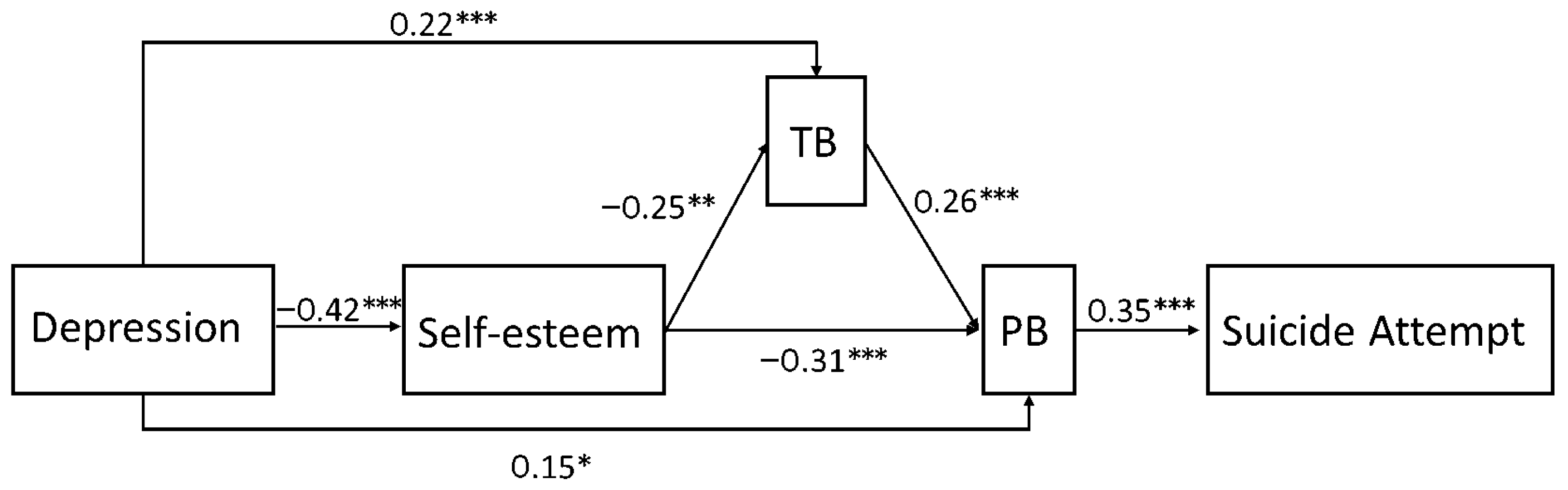 Ijerph 19 14342 g001 Ijerph 19 14342 g001