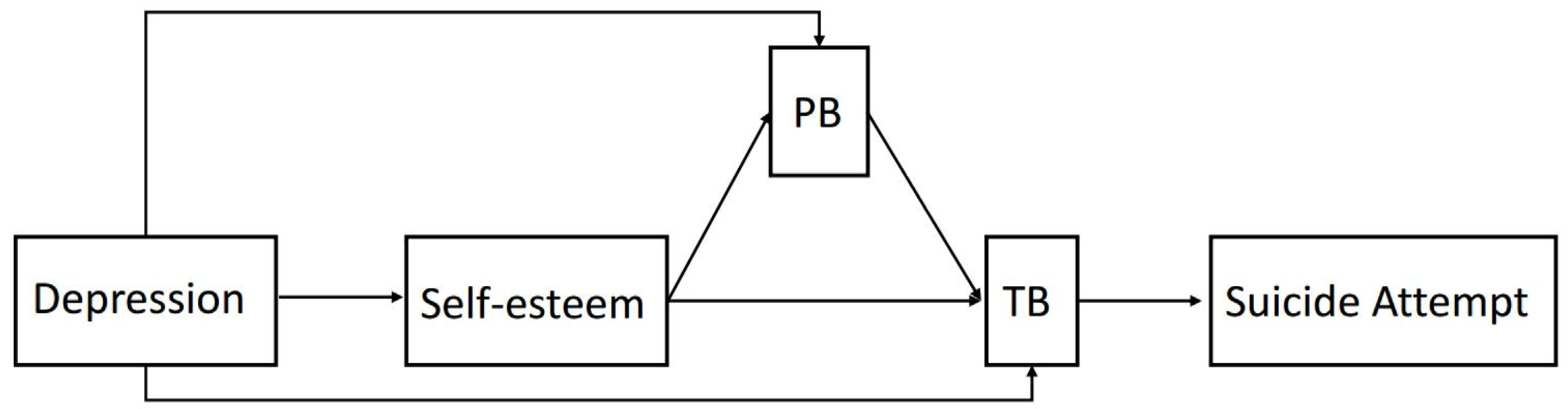 Ijerph 19 14342 g002 Ijerph 19 14342 g002