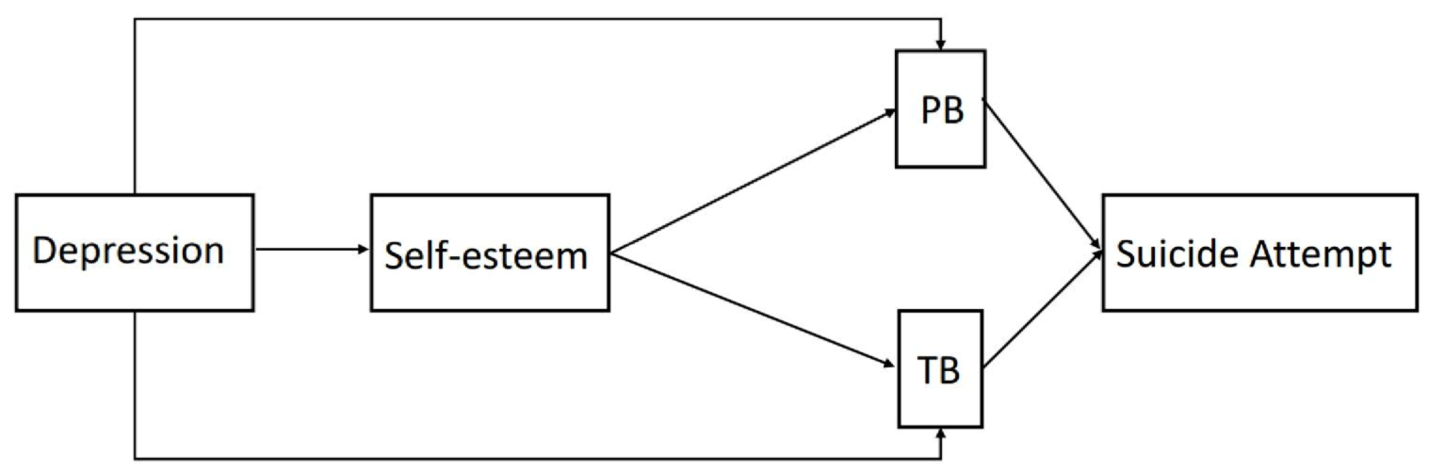 Ijerph 19 14342 g003 Ijerph 19 14342 g003
