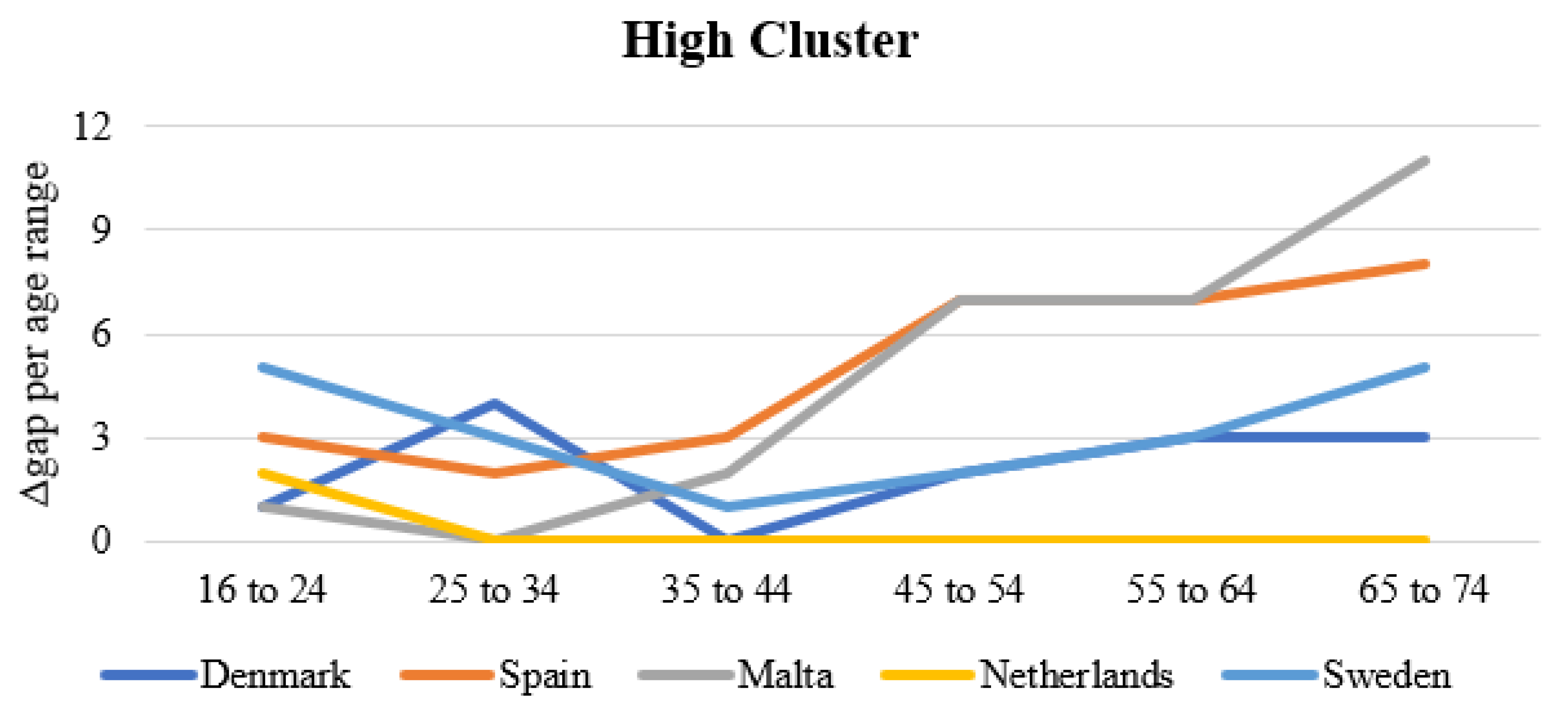 Ijerph 19 14343 g004a