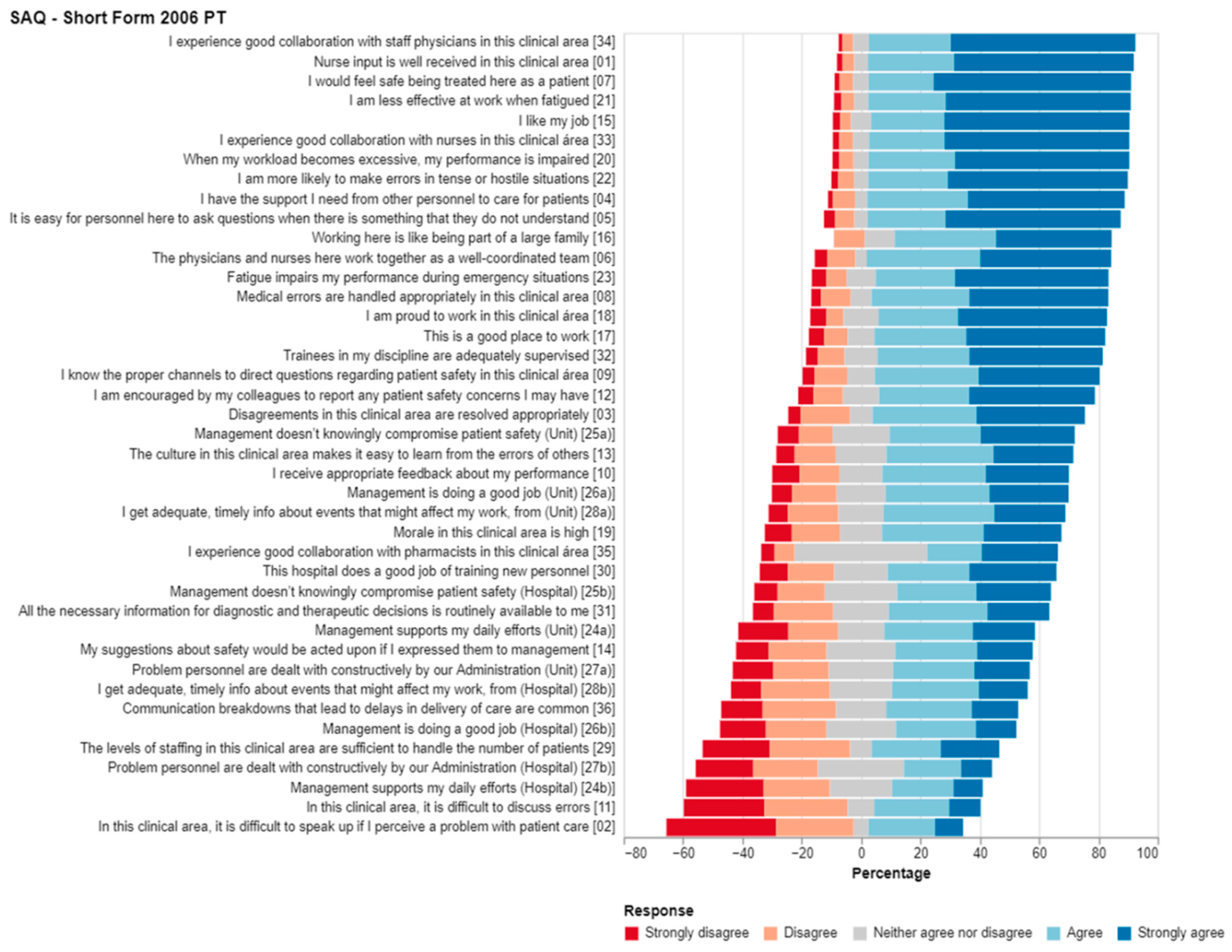 Ijerph 19 14344 g001