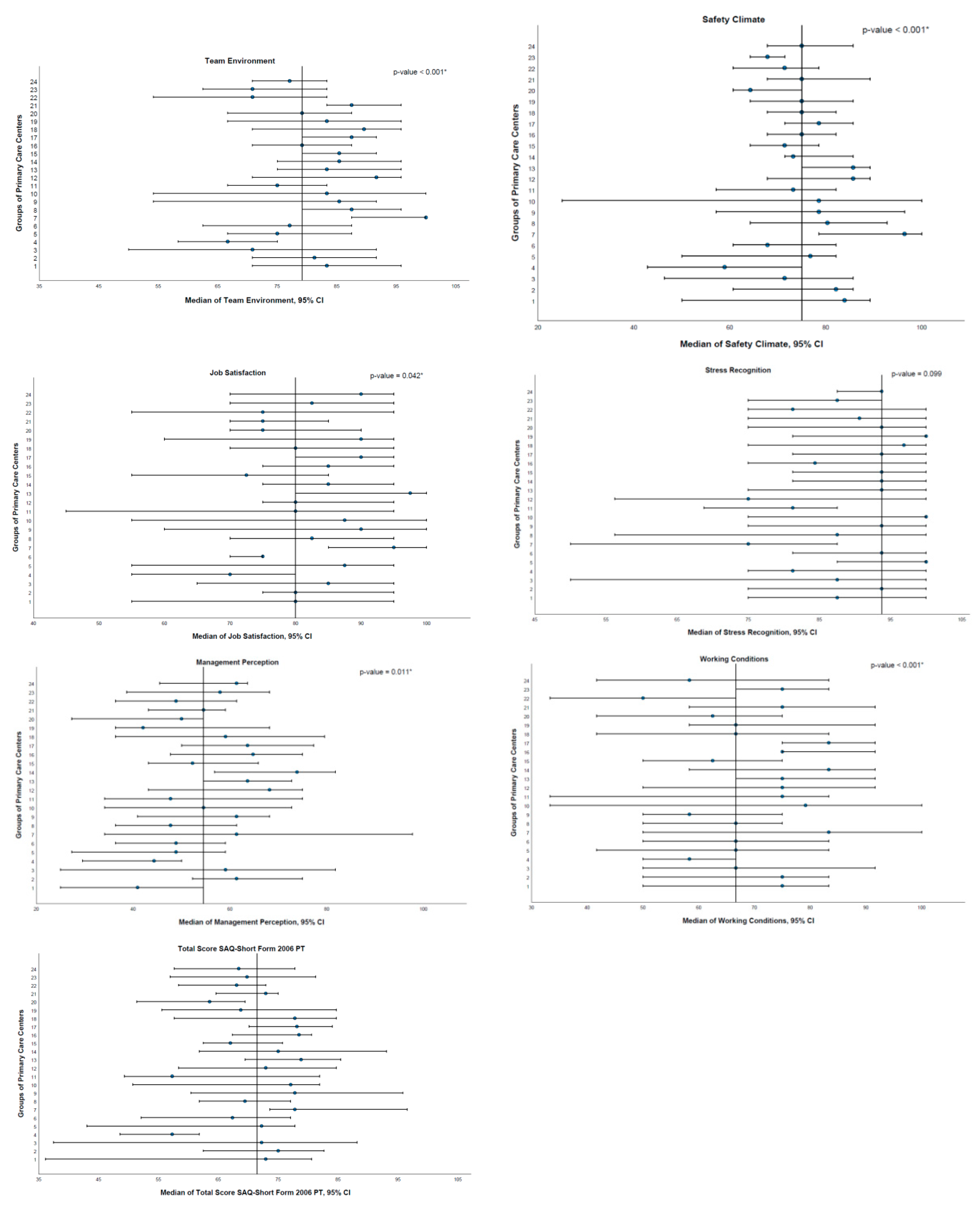 Ijerph 19 14344 g002