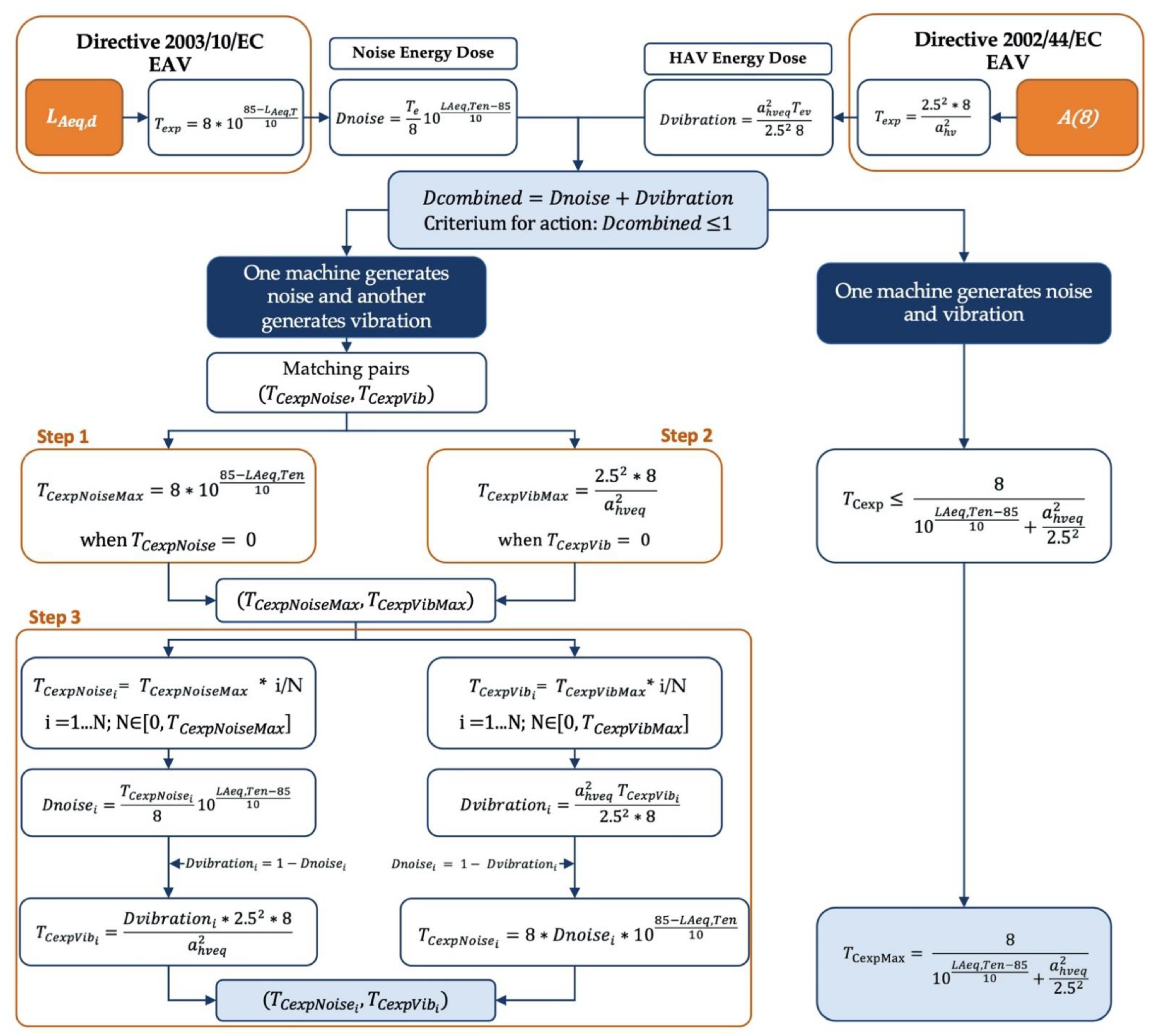 Ijerph 19 14345 g004