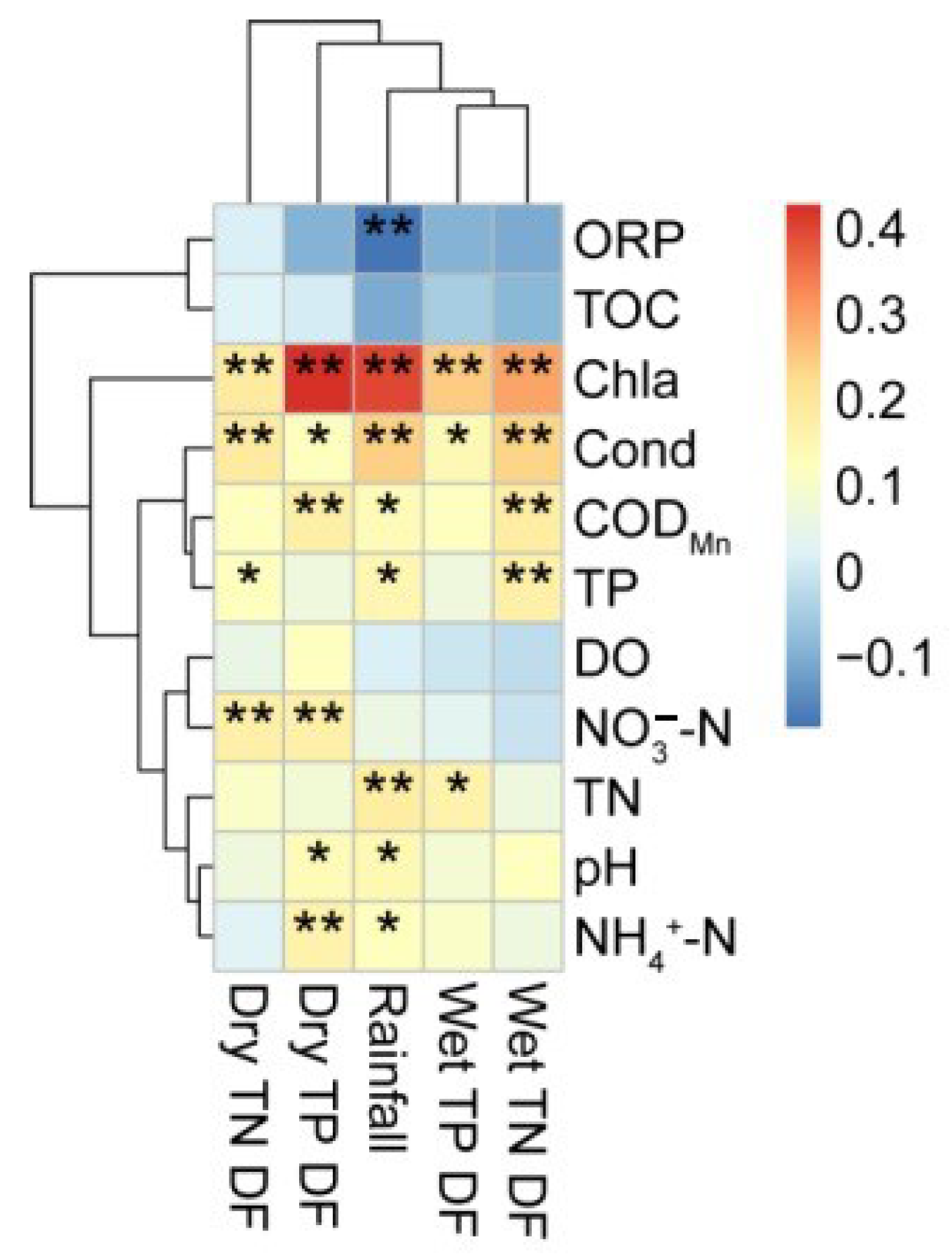 Ijerph 19 14346 g004