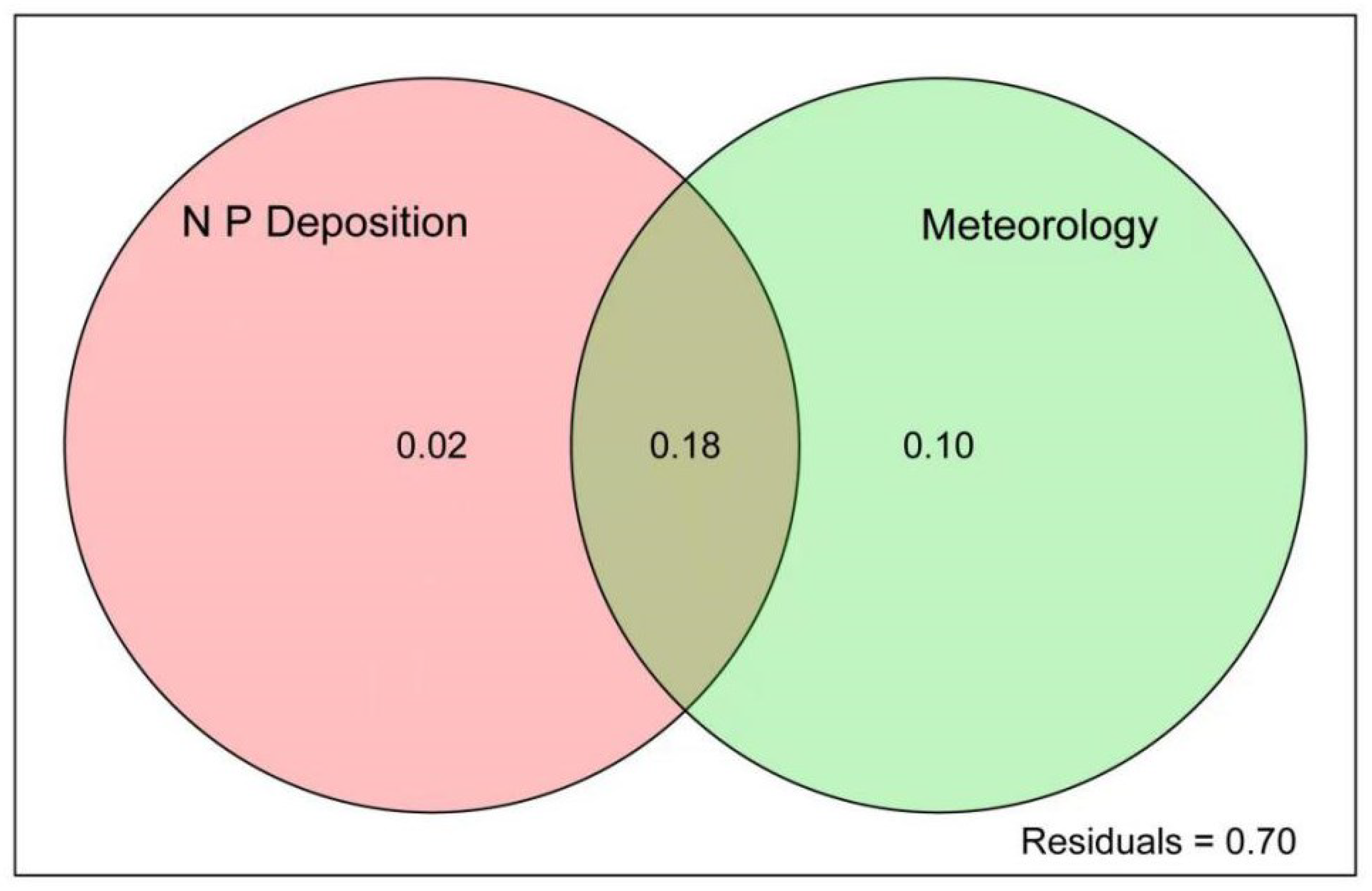 Ijerph 19 14346 g006
