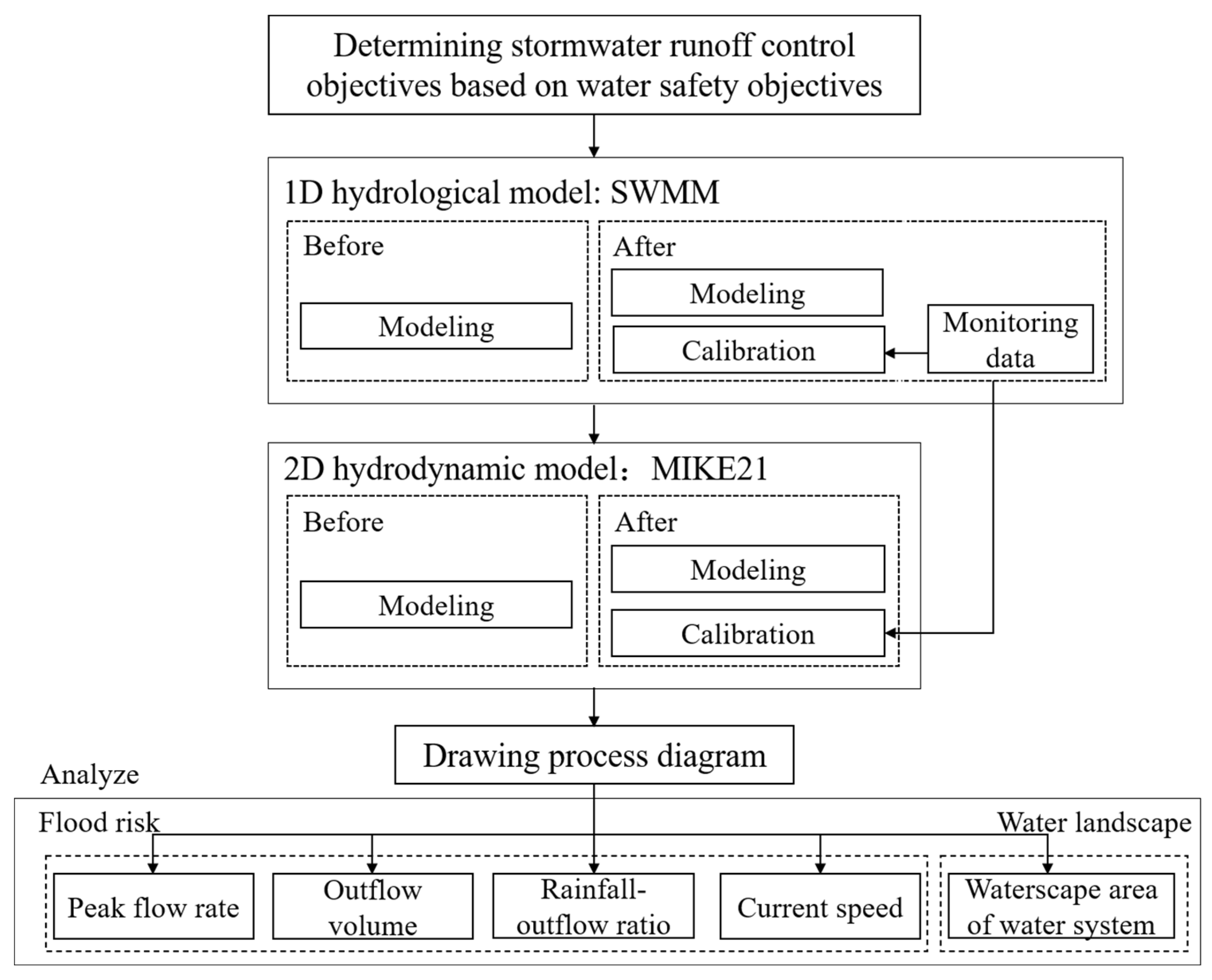 Ijerph 19 14349 g002