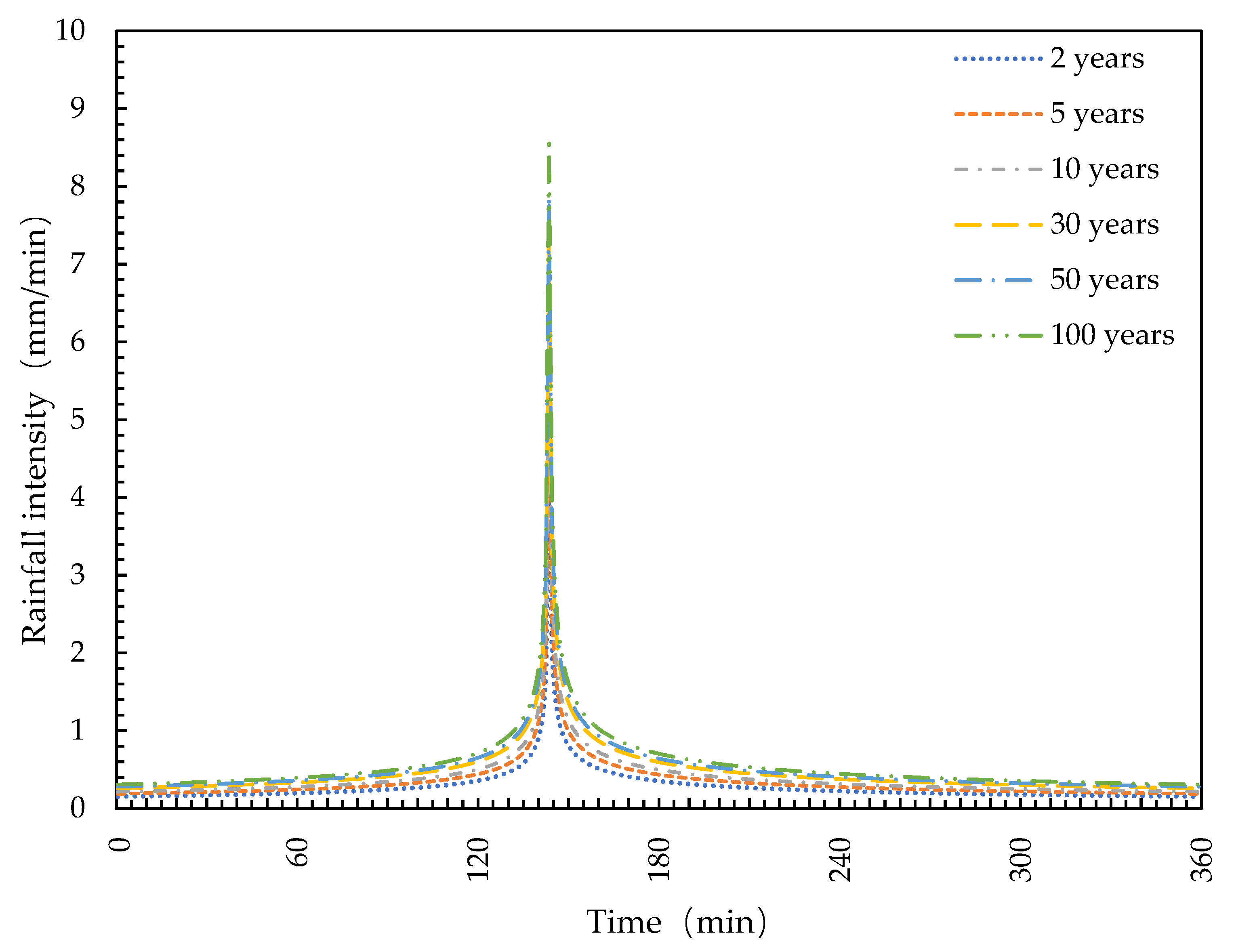 Ijerph 19 14349 g003