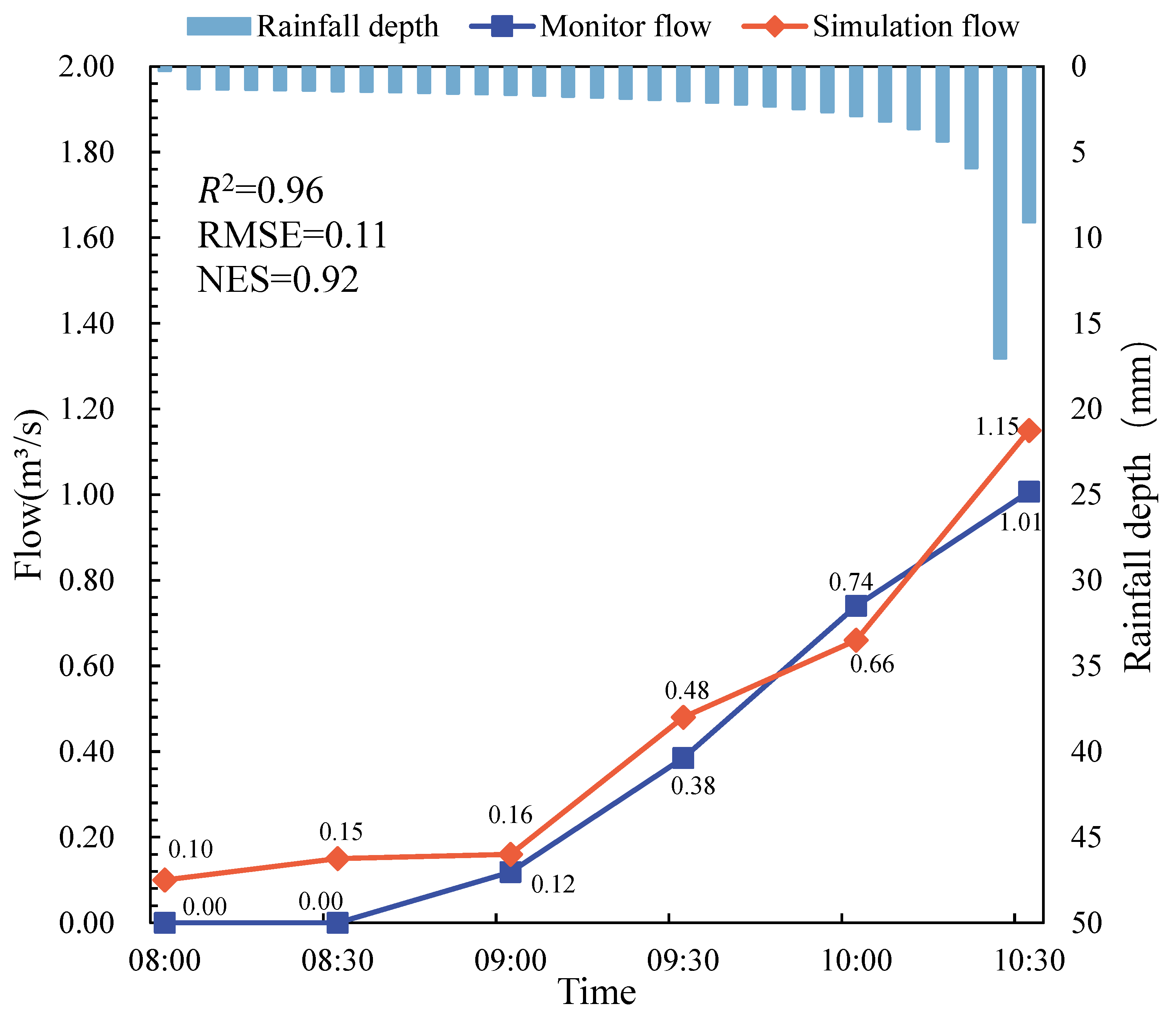 Ijerph 19 14349 g008