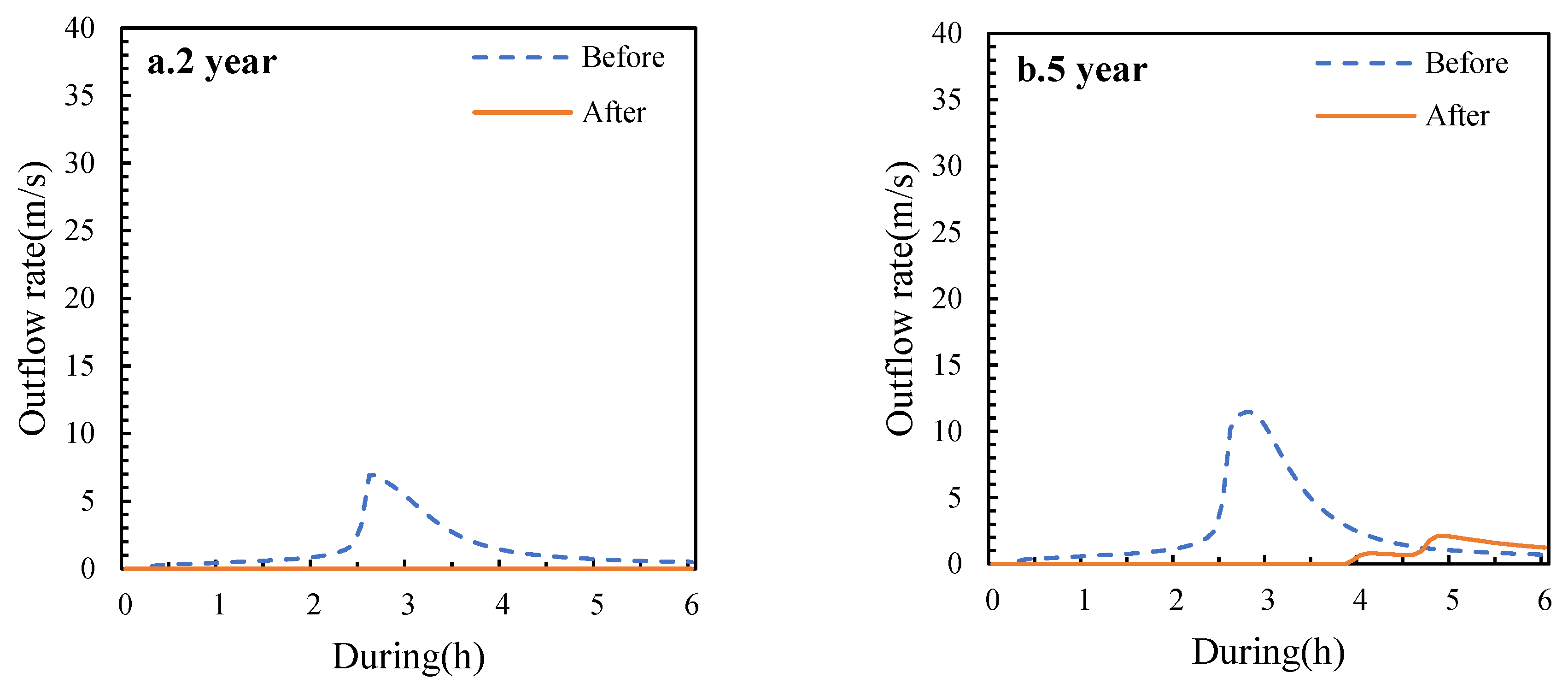 Ijerph 19 14349 g009a