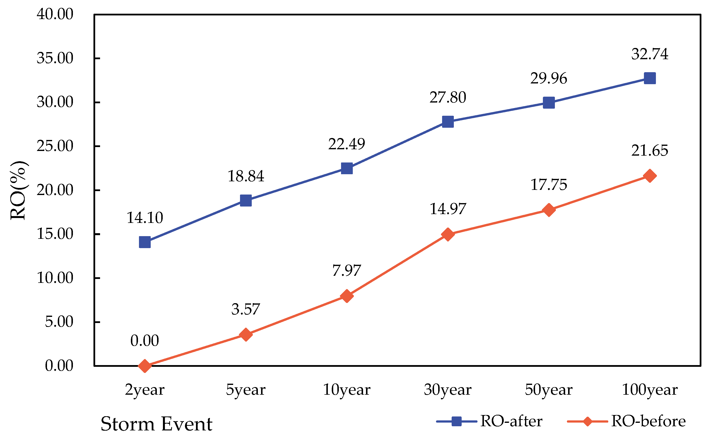 Ijerph 19 14349 g010