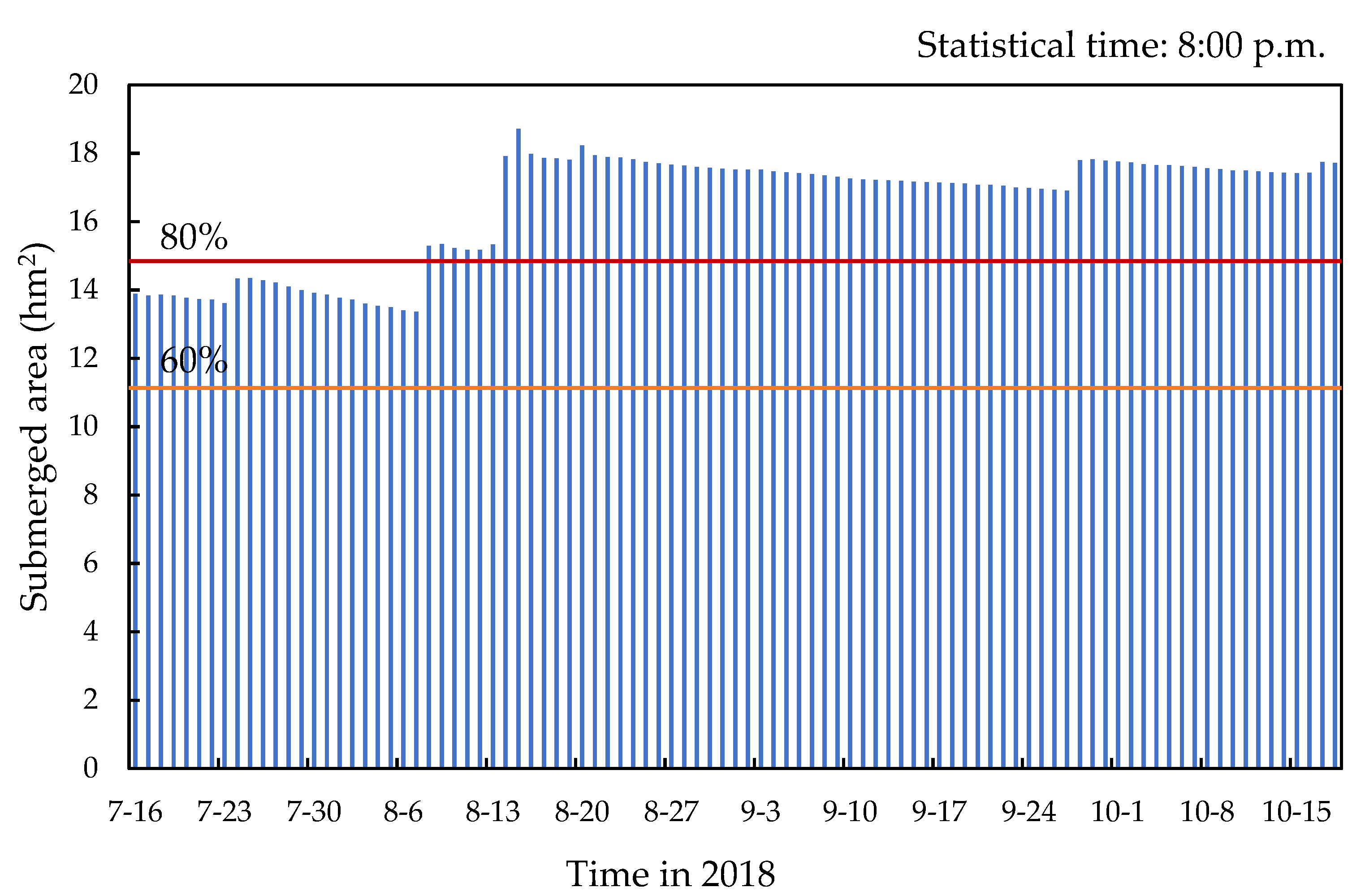 Ijerph 19 14349 g013