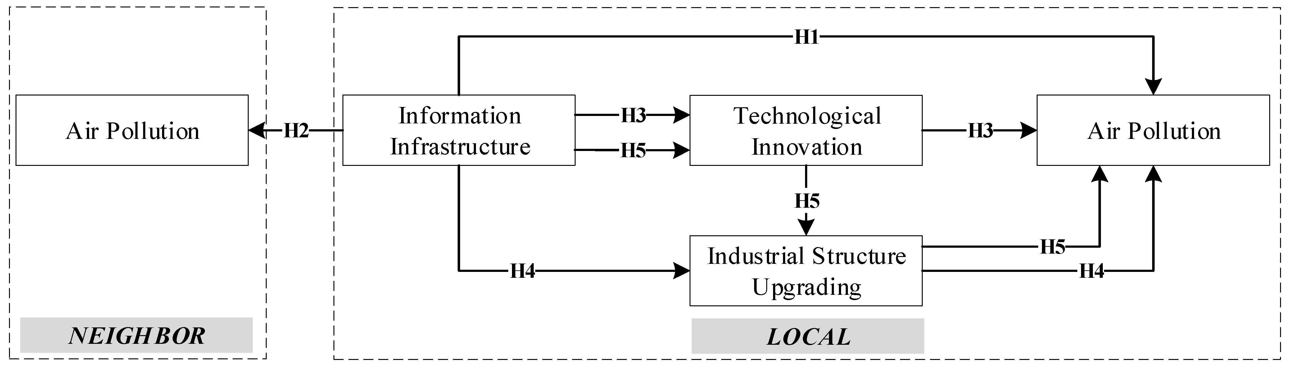 Ijerph 19 14351 g001