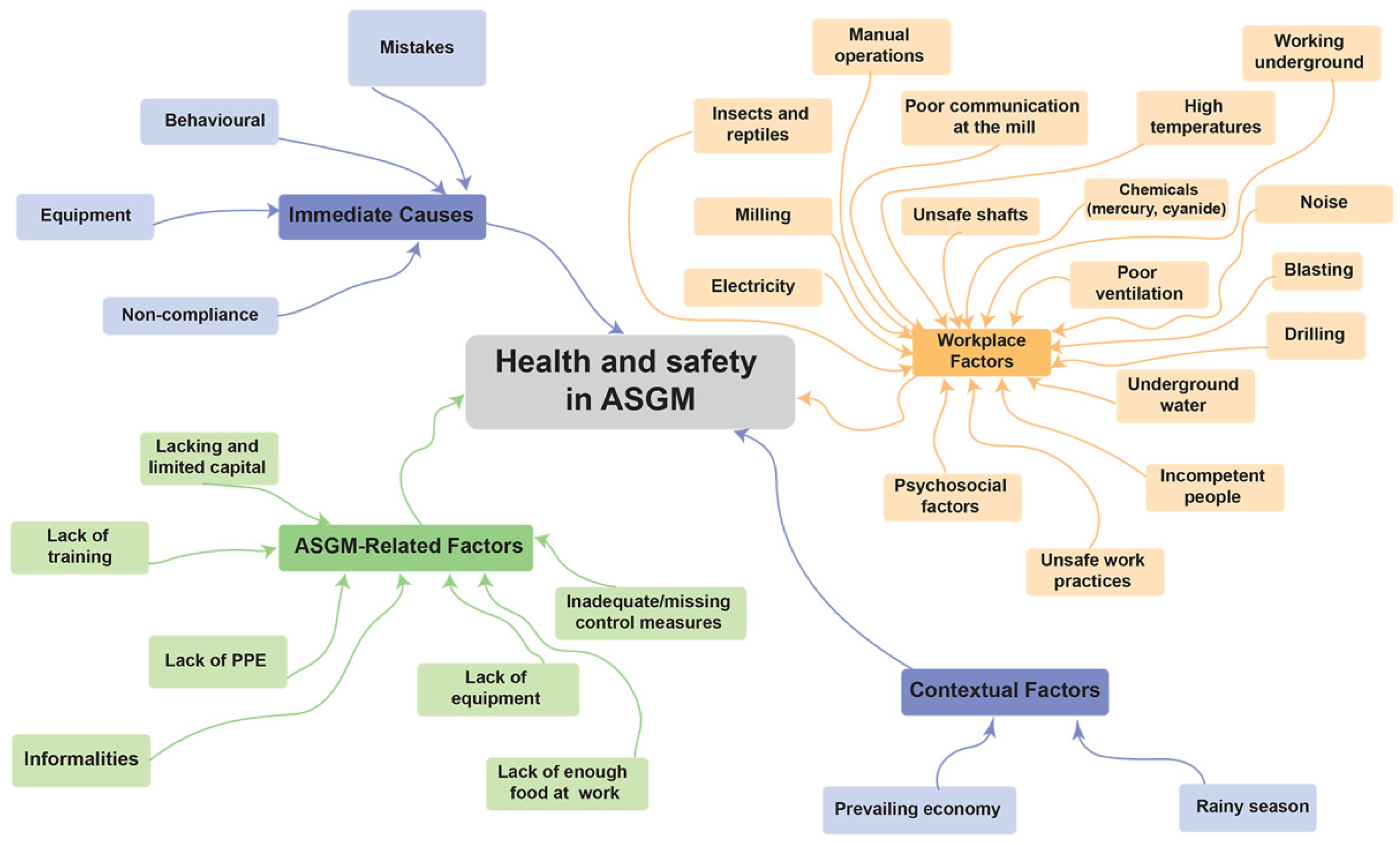 Ijerph 19 14352 g002 Ijerph 19 14352 g002