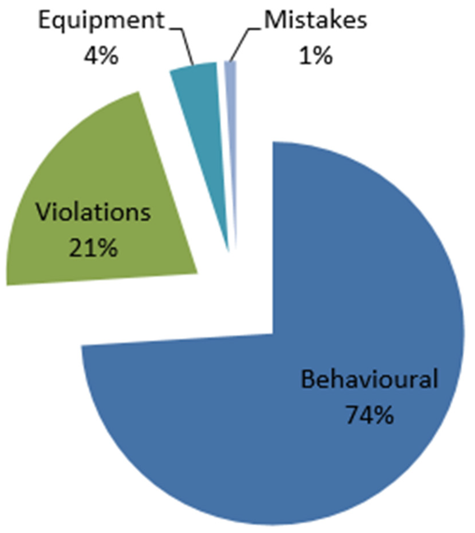 Ijerph 19 14352 g004 Ijerph 19 14352 g004
