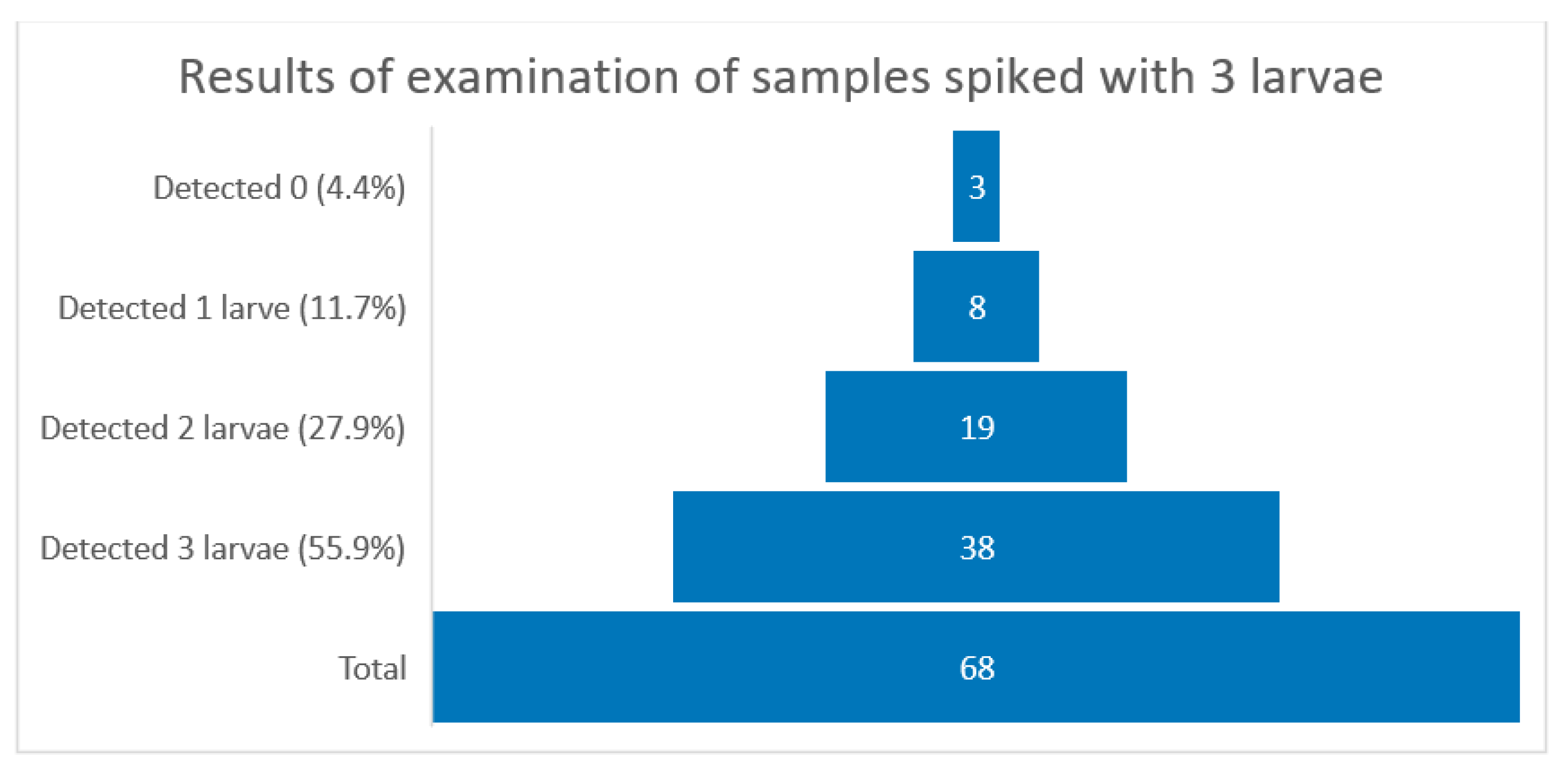 Ijerph 19 14356 g002 Ijerph 19 14356 g002
