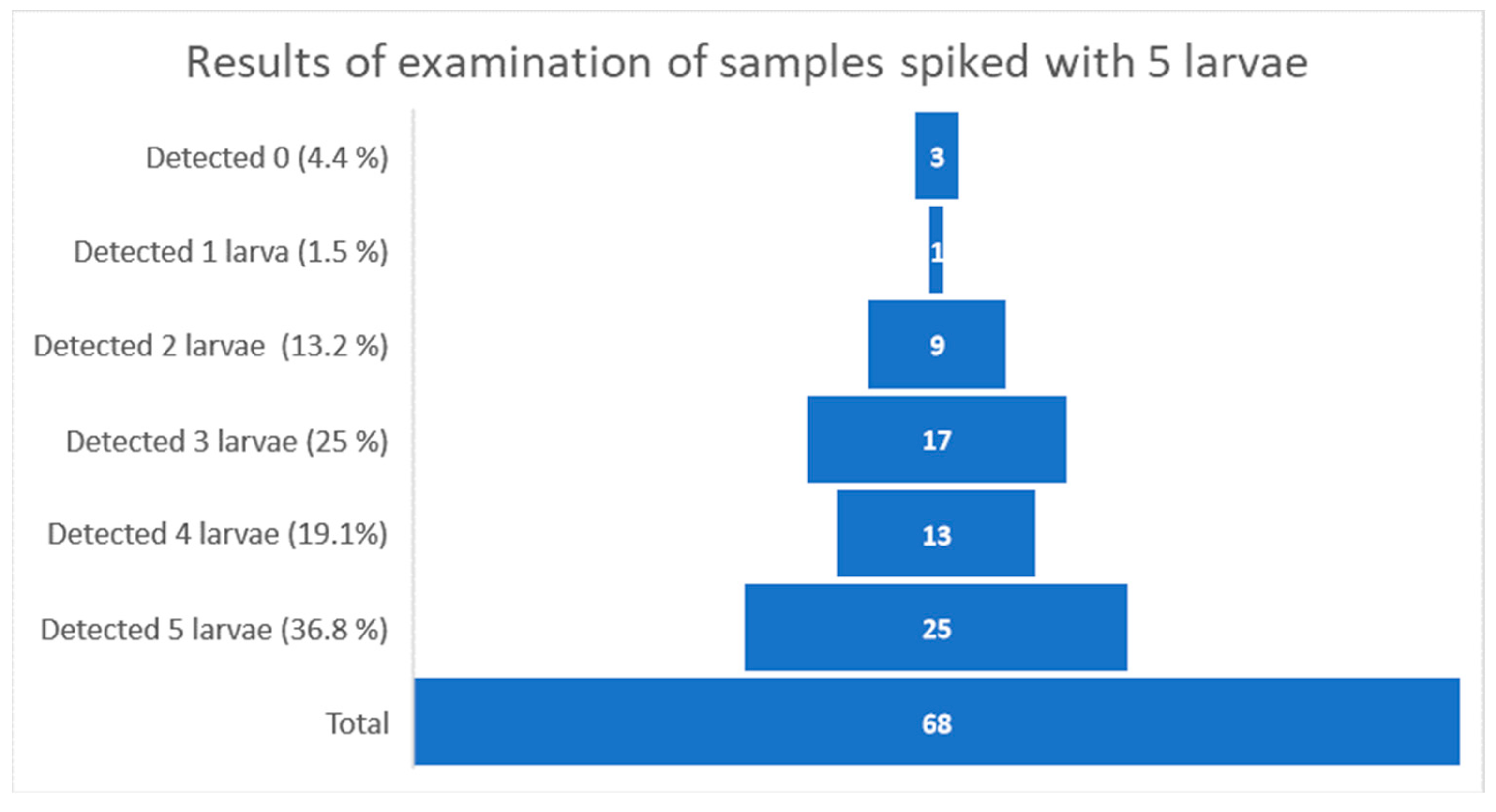 Ijerph 19 14356 g003 Ijerph 19 14356 g003