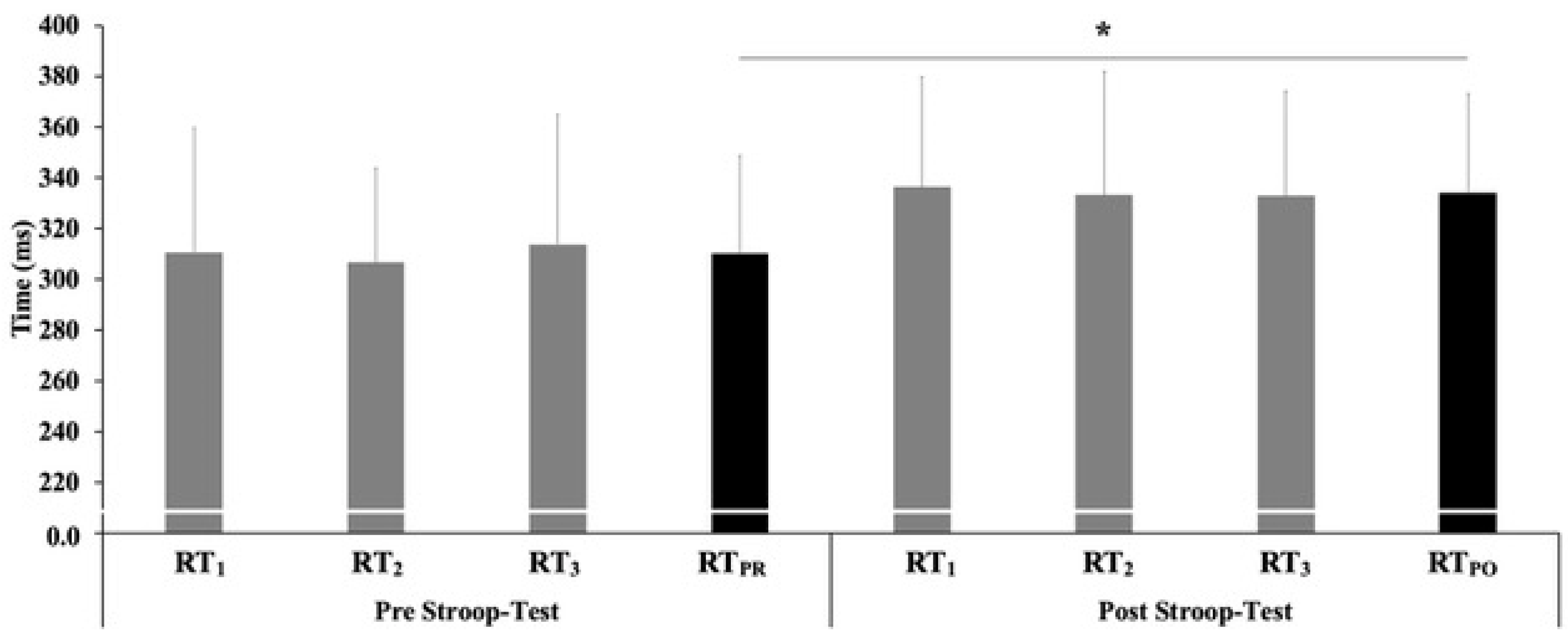 Ijerph 19 14360 g004