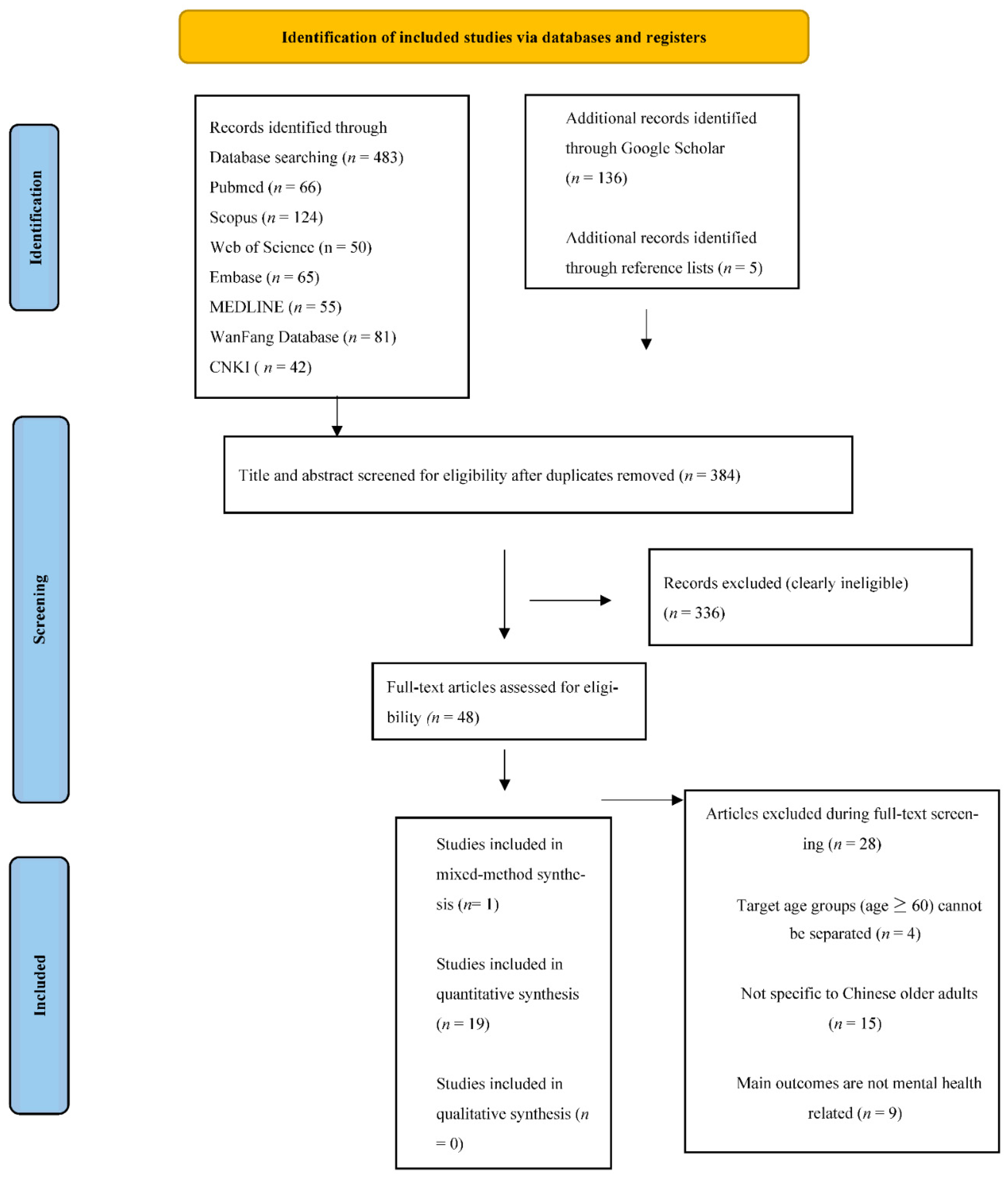 Ijerph 19 14362 g001