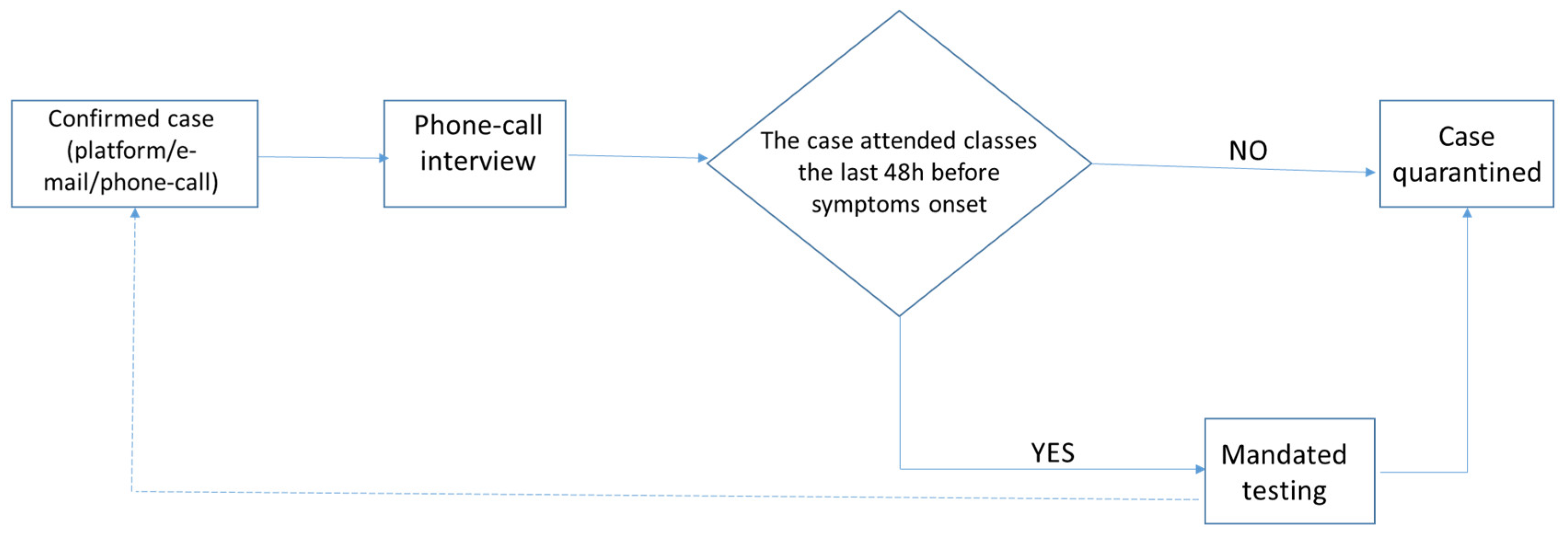 Ijerph 19 14363 g001