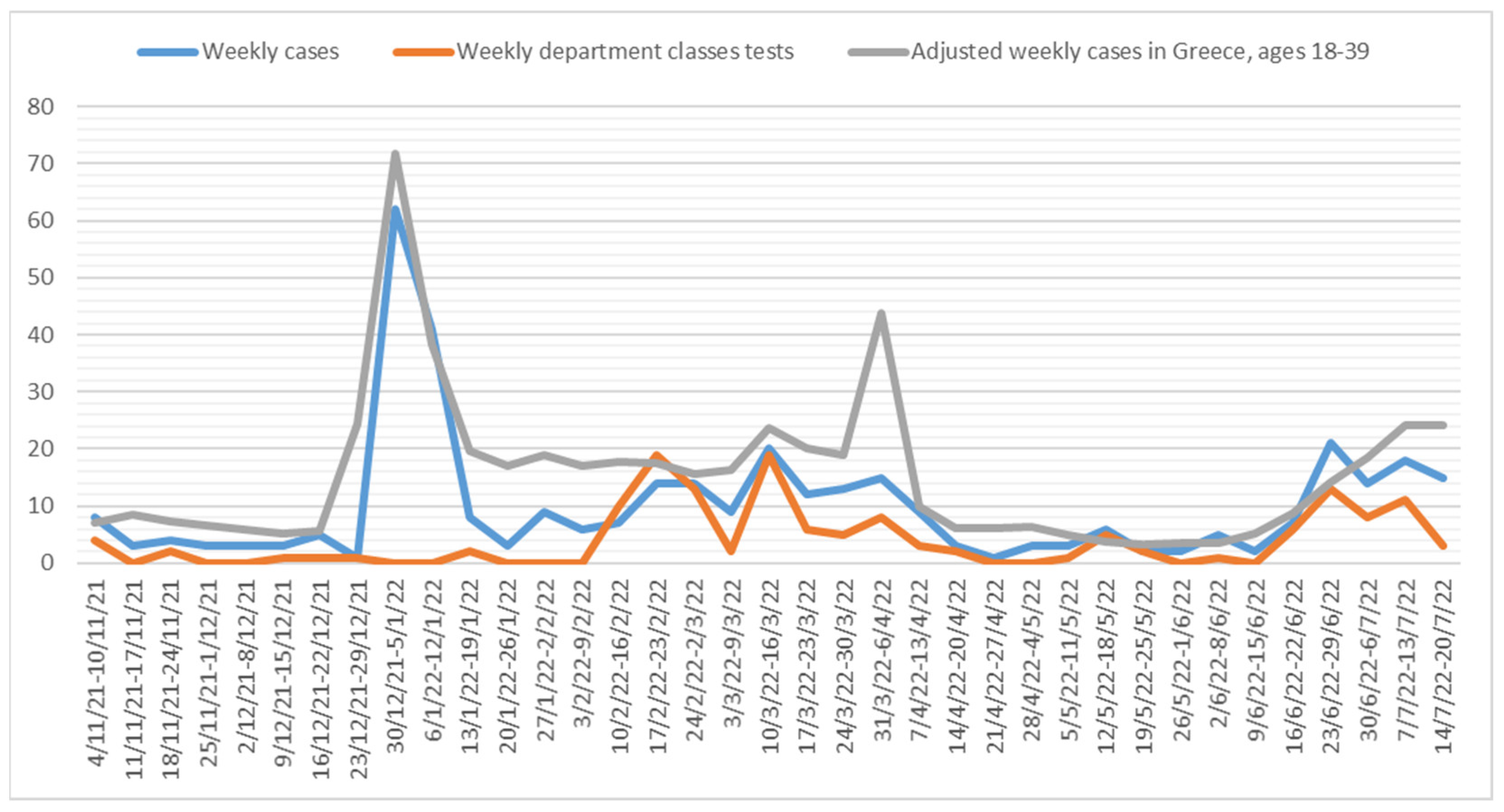 Ijerph 19 14363 g002