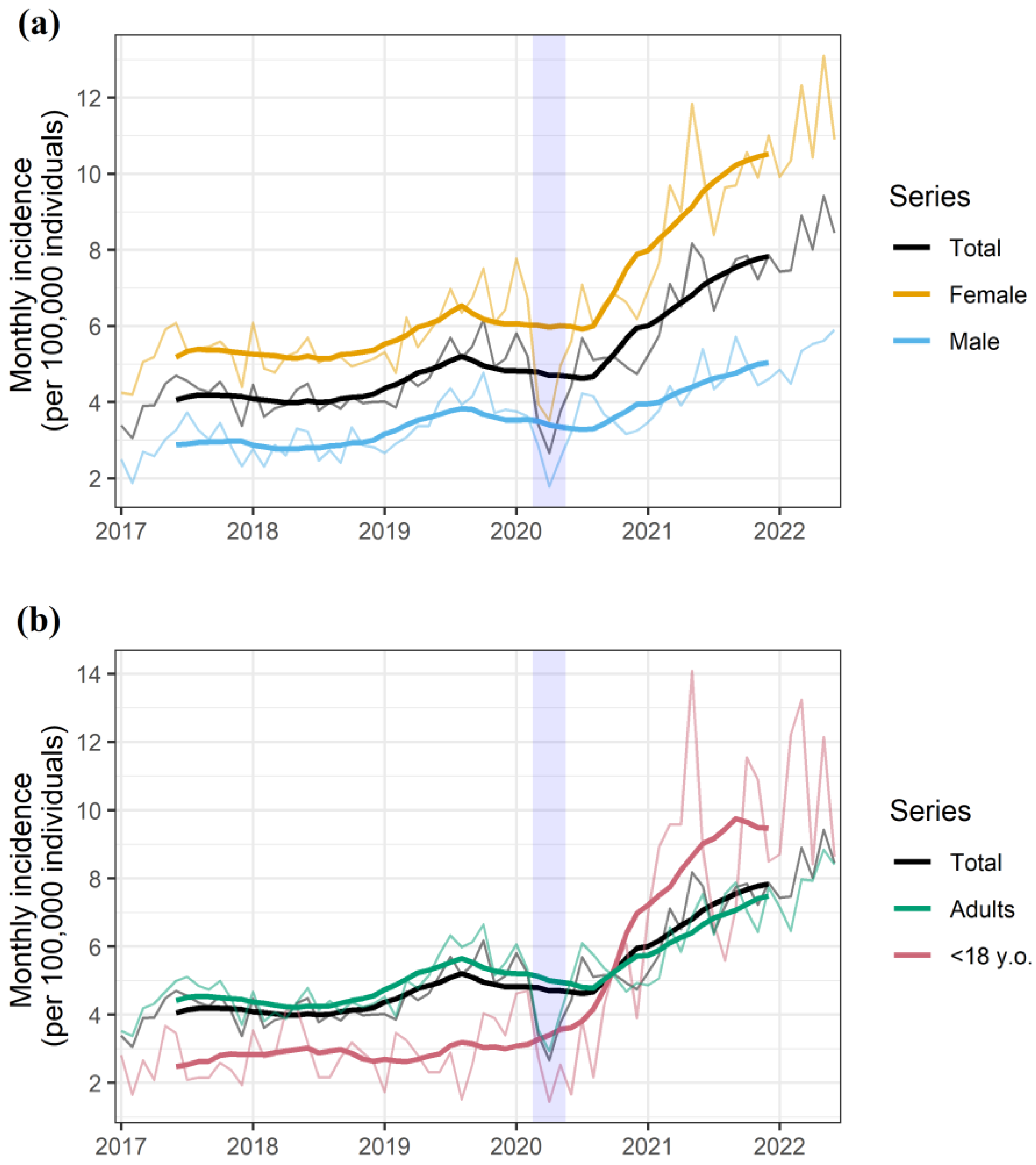 Ijerph 19 14364 g001