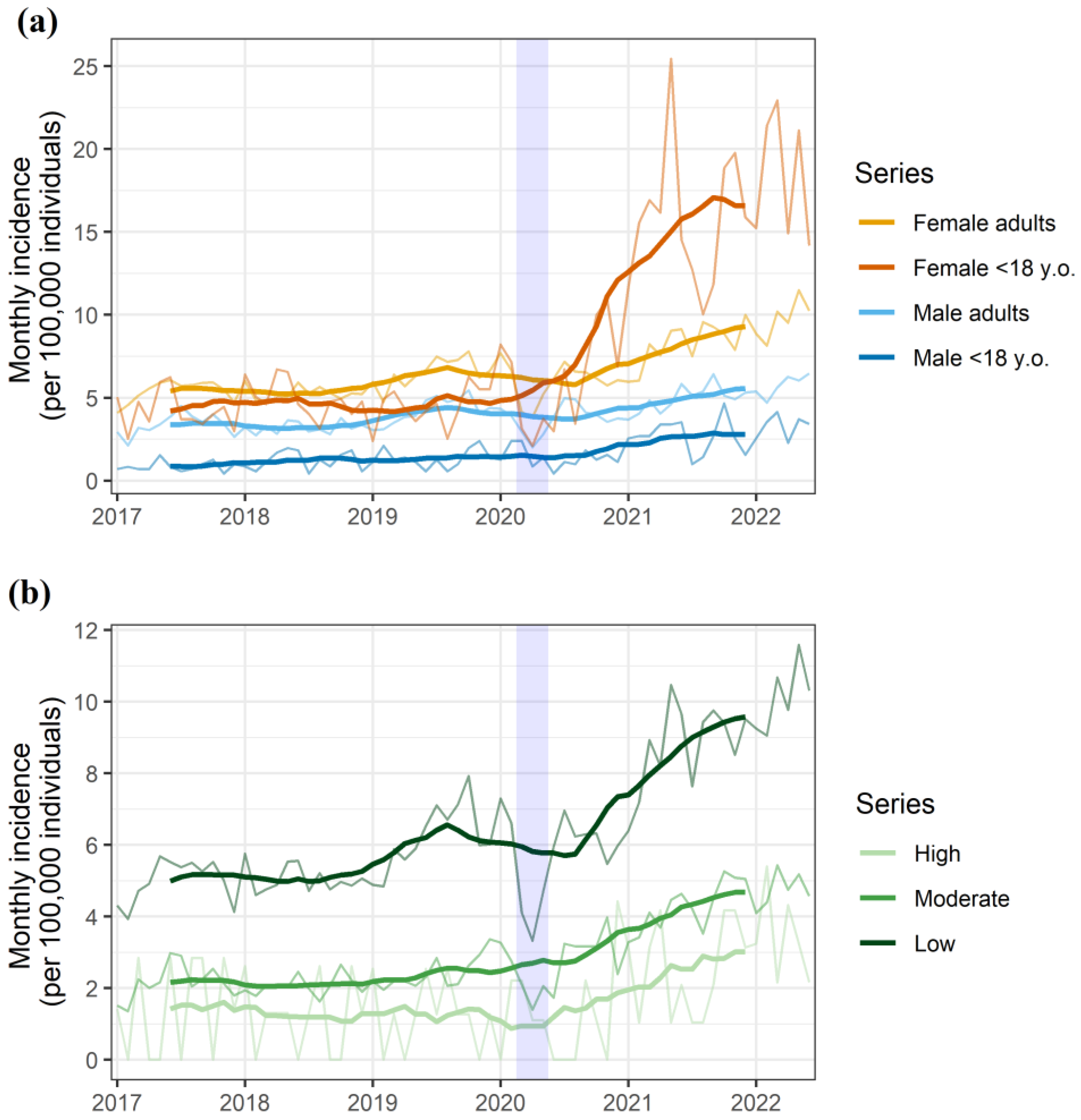 Ijerph 19 14364 g002