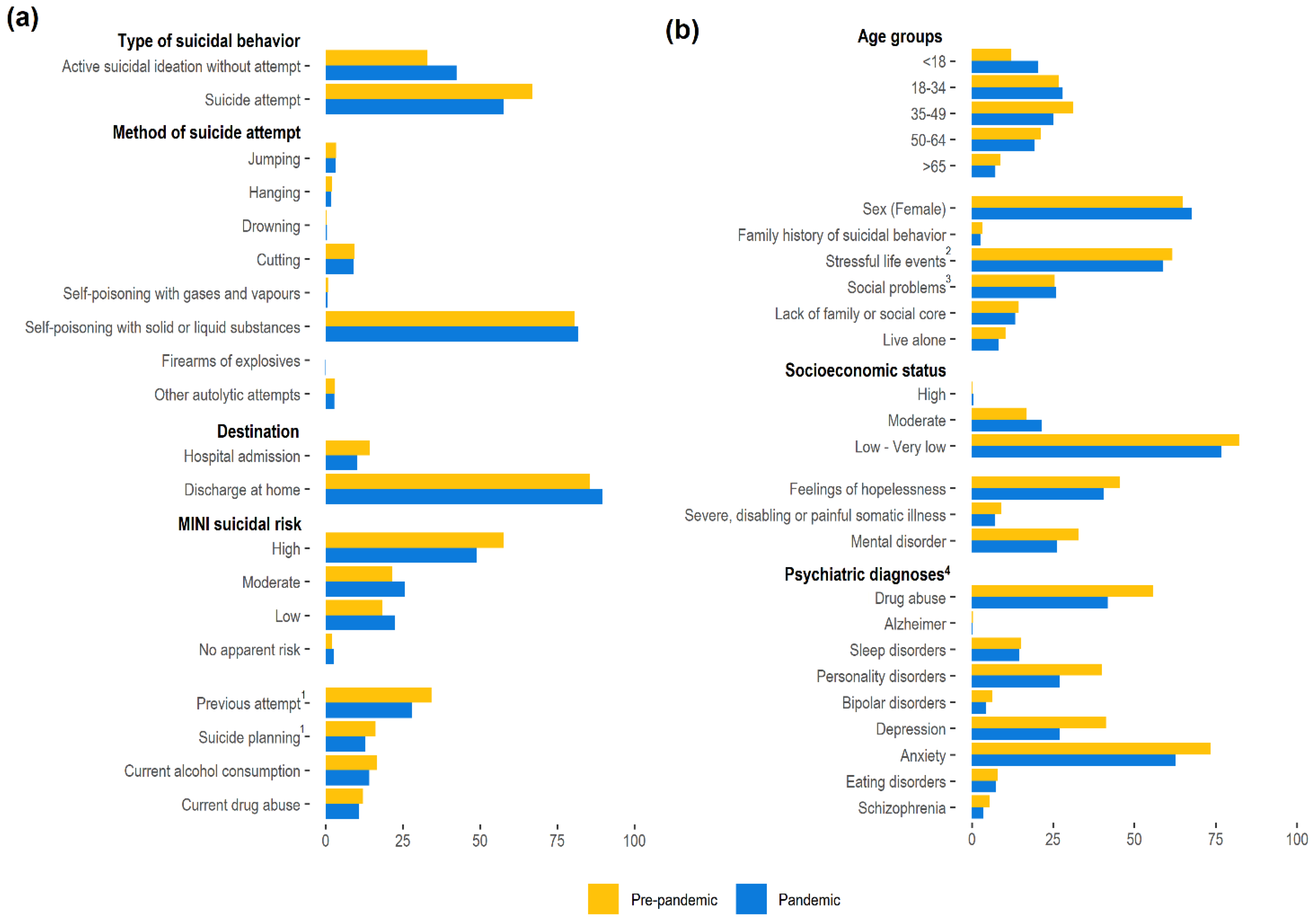 Ijerph 19 14364 g003