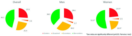 Ijerph 19 14366 g0a1