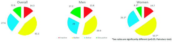 Ijerph 19 14366 g0a2