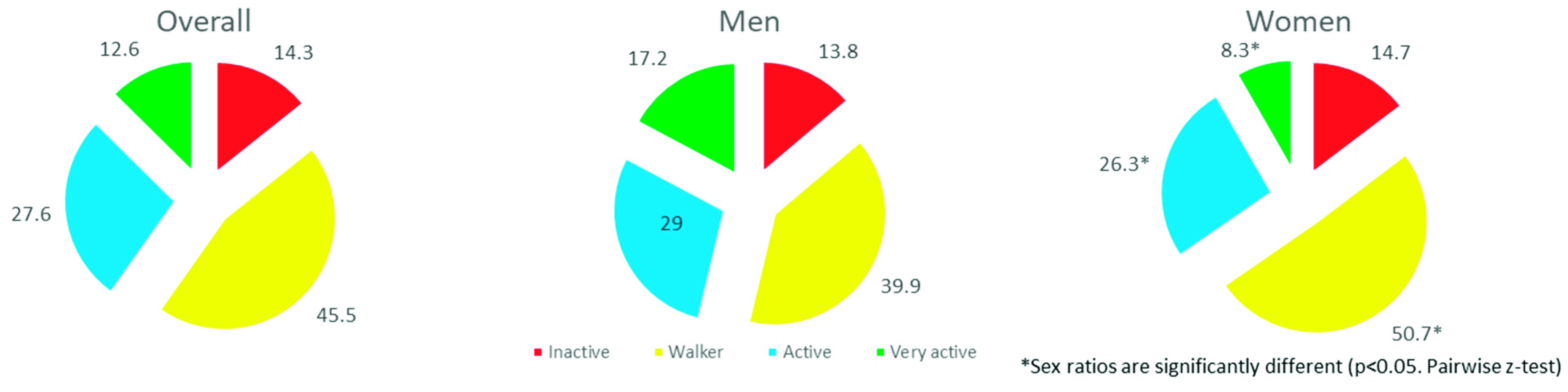 Ijerph 19 14366 g0a2