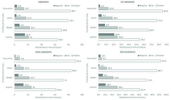 Ijerph 19 14366 g0a4