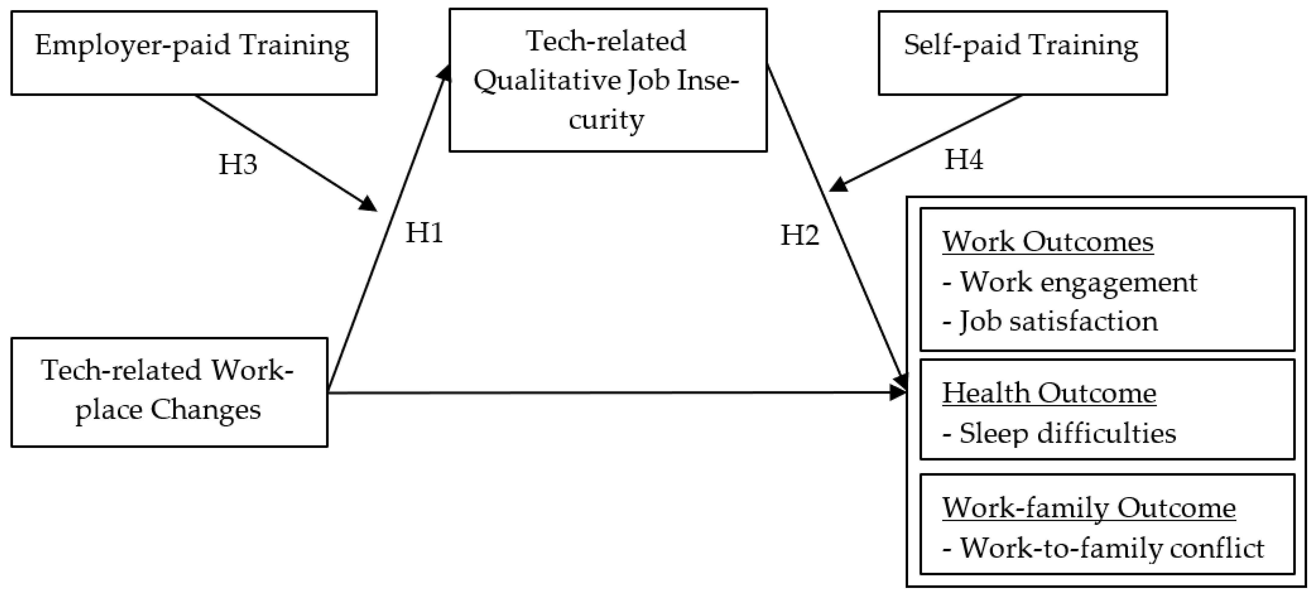 Ijerph 19 14368 g001