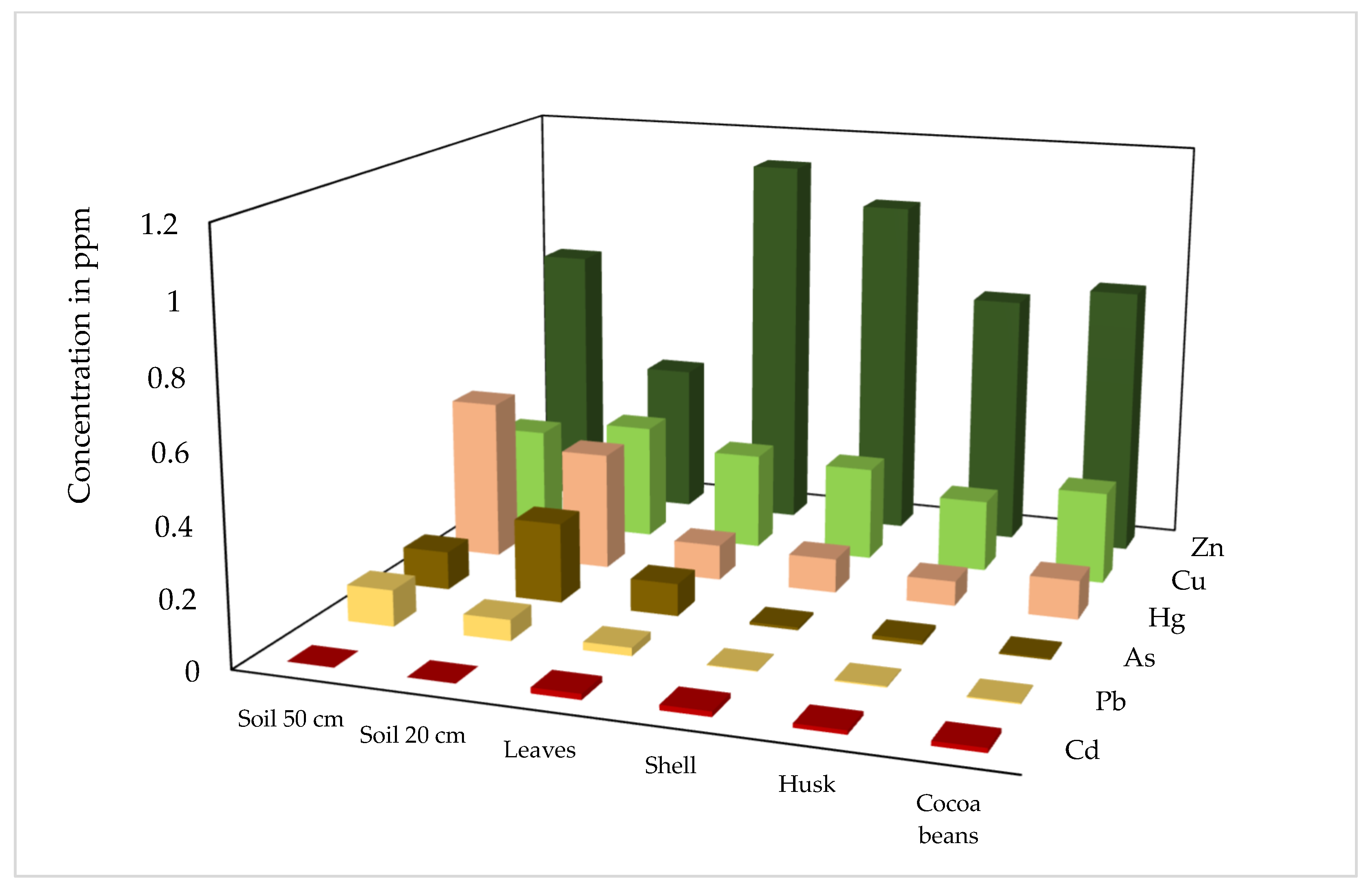 Ijerph 19 14369 g003