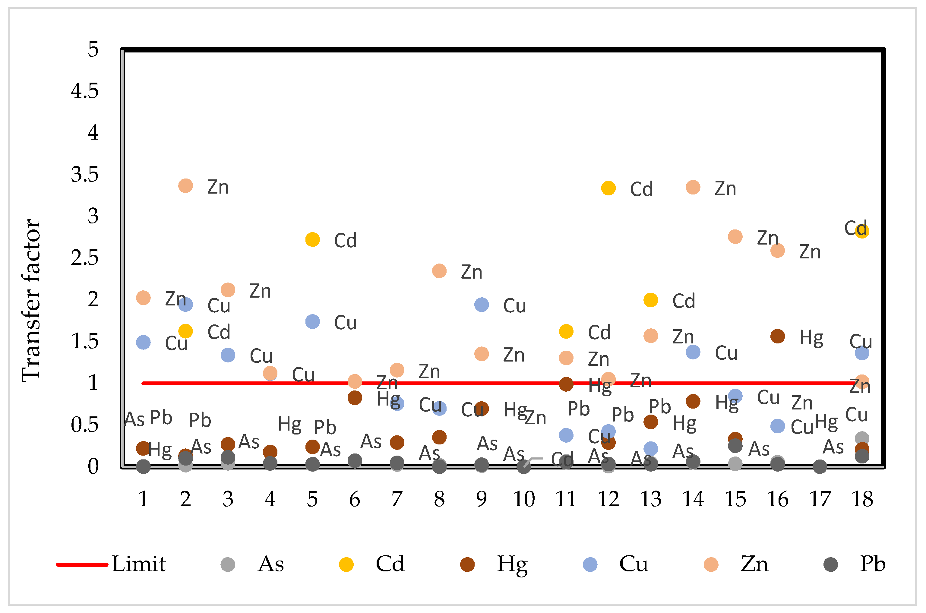 Ijerph 19 14369 g004