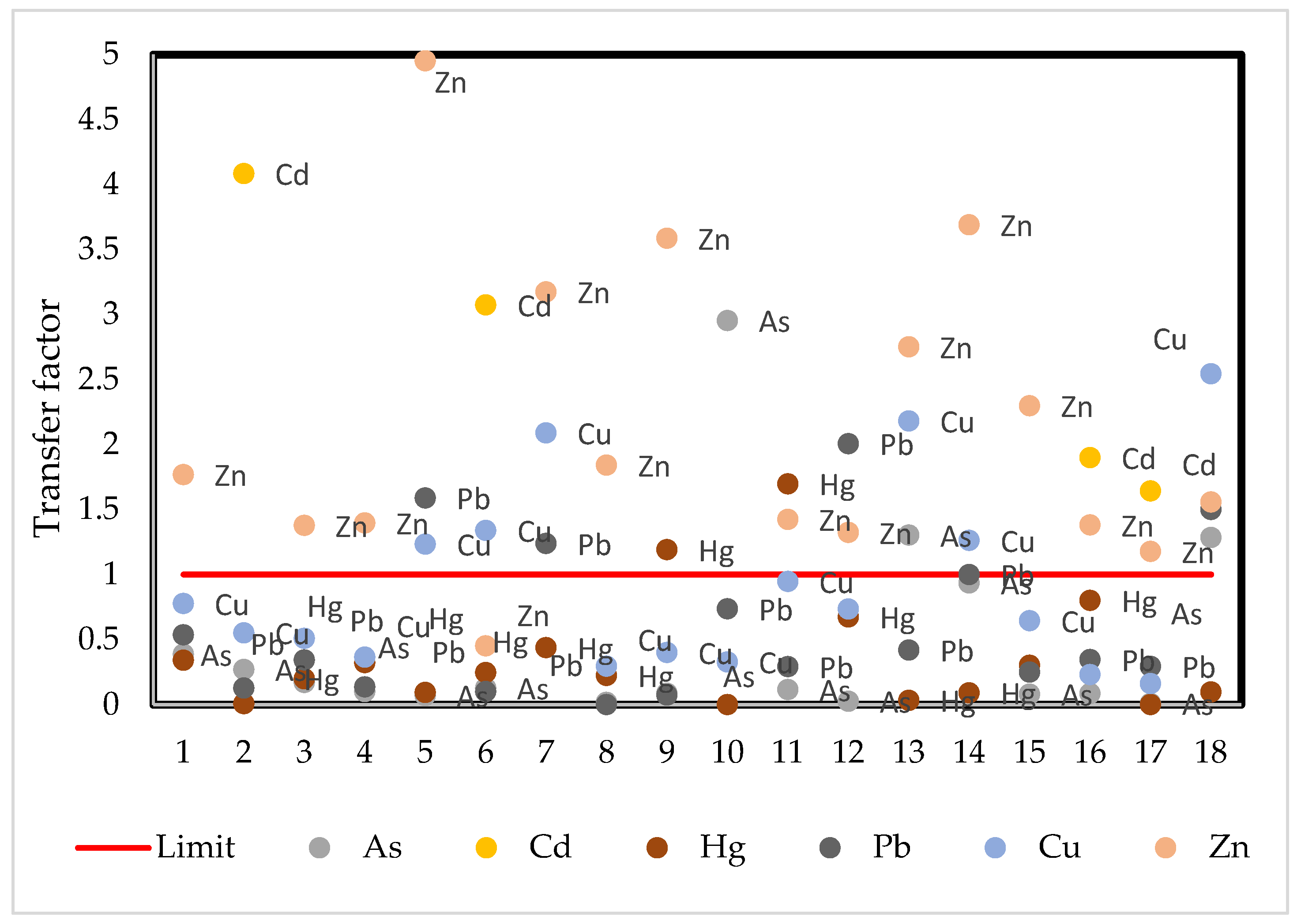 Ijerph 19 14369 g005
