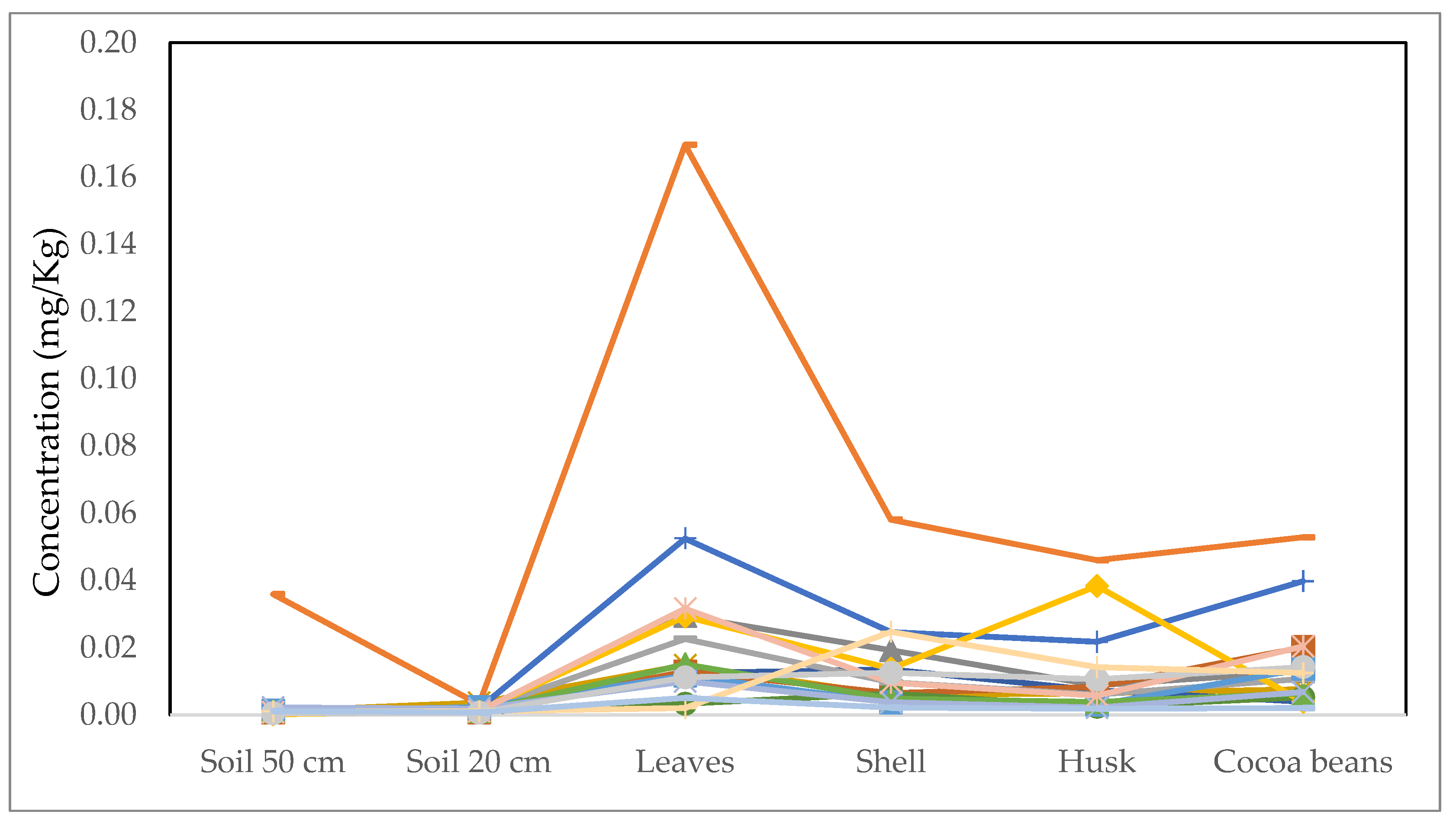 Ijerph 19 14369 g006