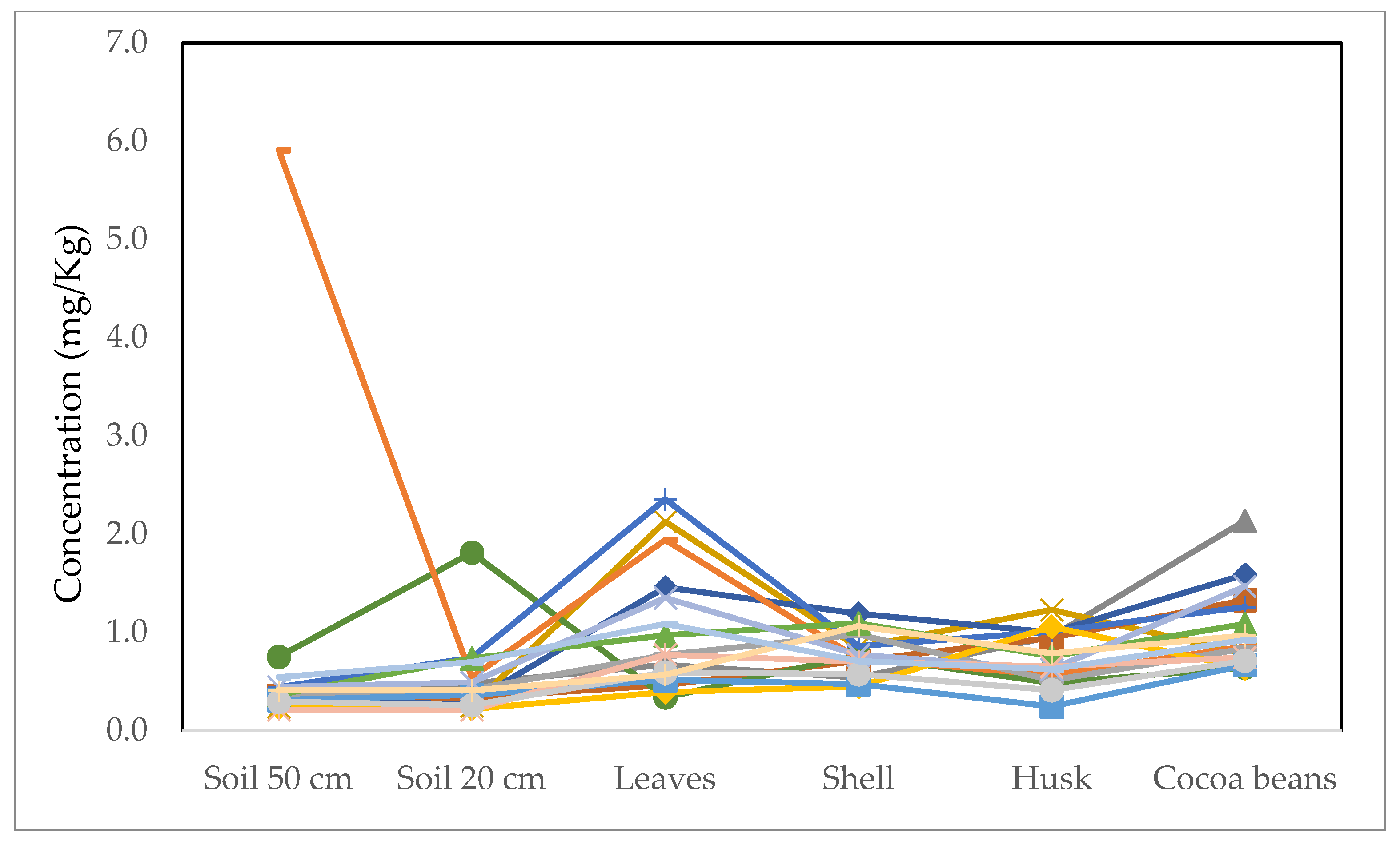 Ijerph 19 14369 g007