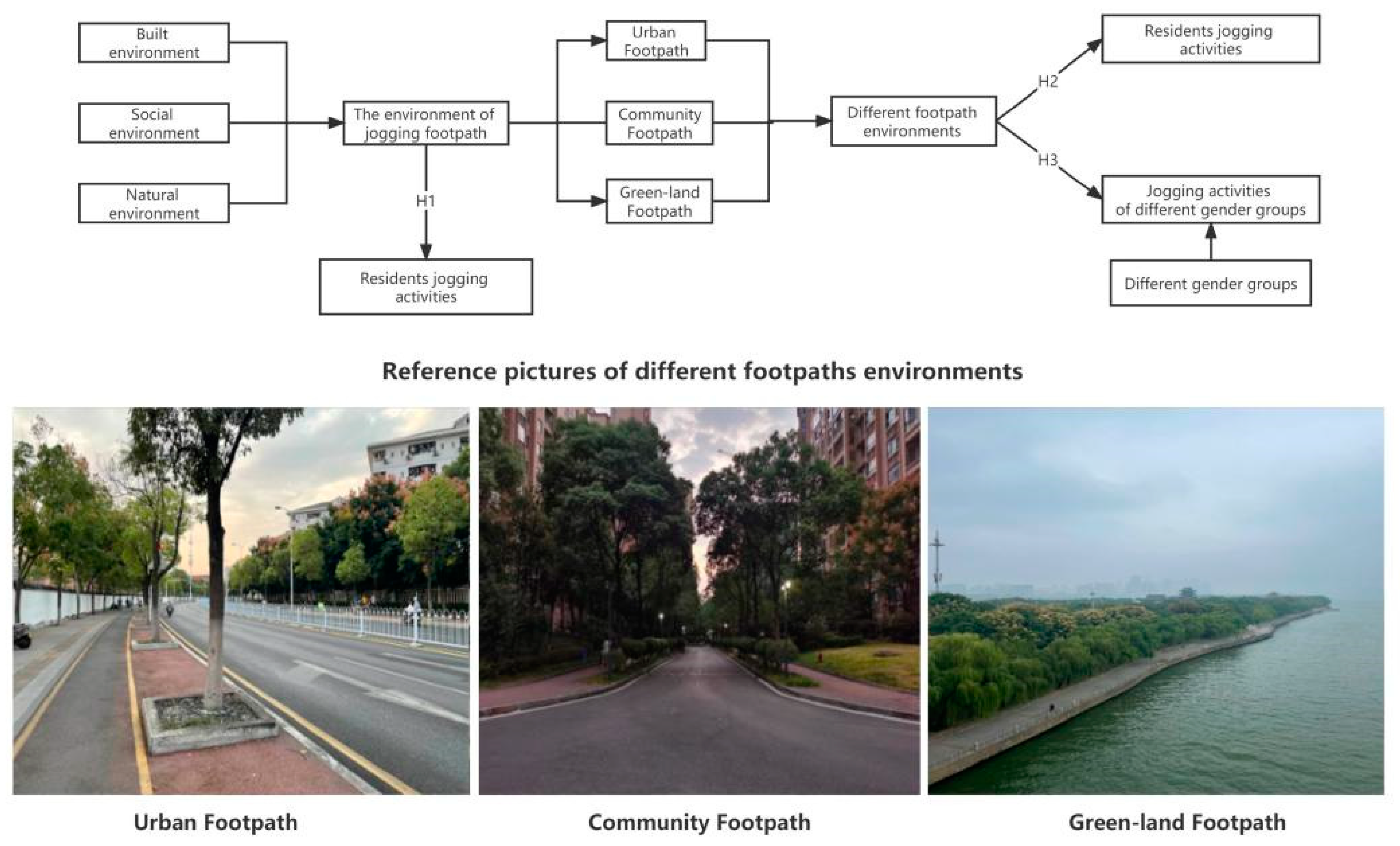 Ijerph 19 14372 g001 Ijerph 19 14372 g001