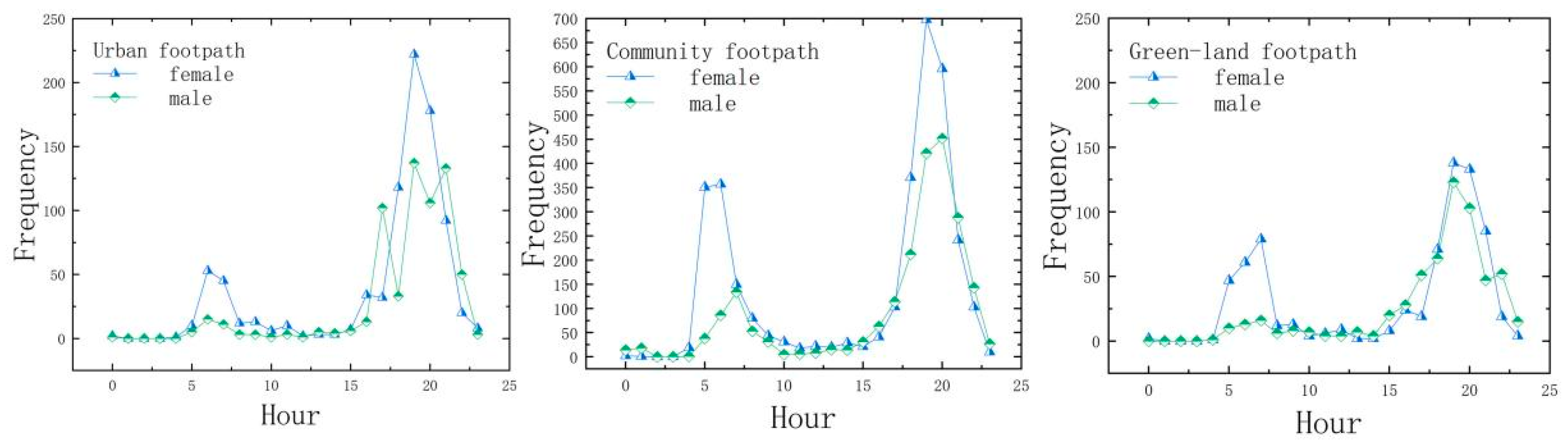 Ijerph 19 14372 g005 Ijerph 19 14372 g005
