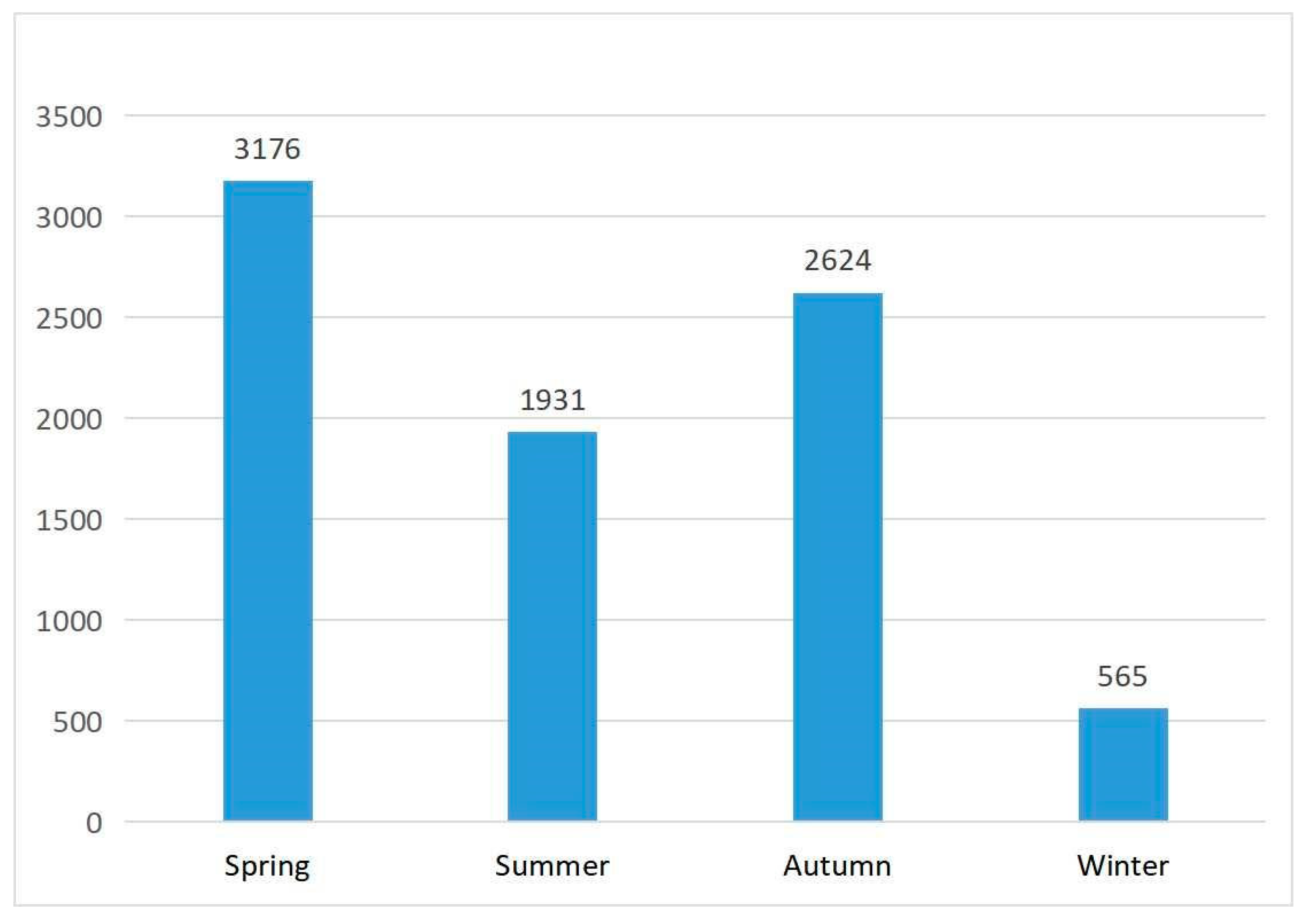 Ijerph 19 14372 g007 Ijerph 19 14372 g007