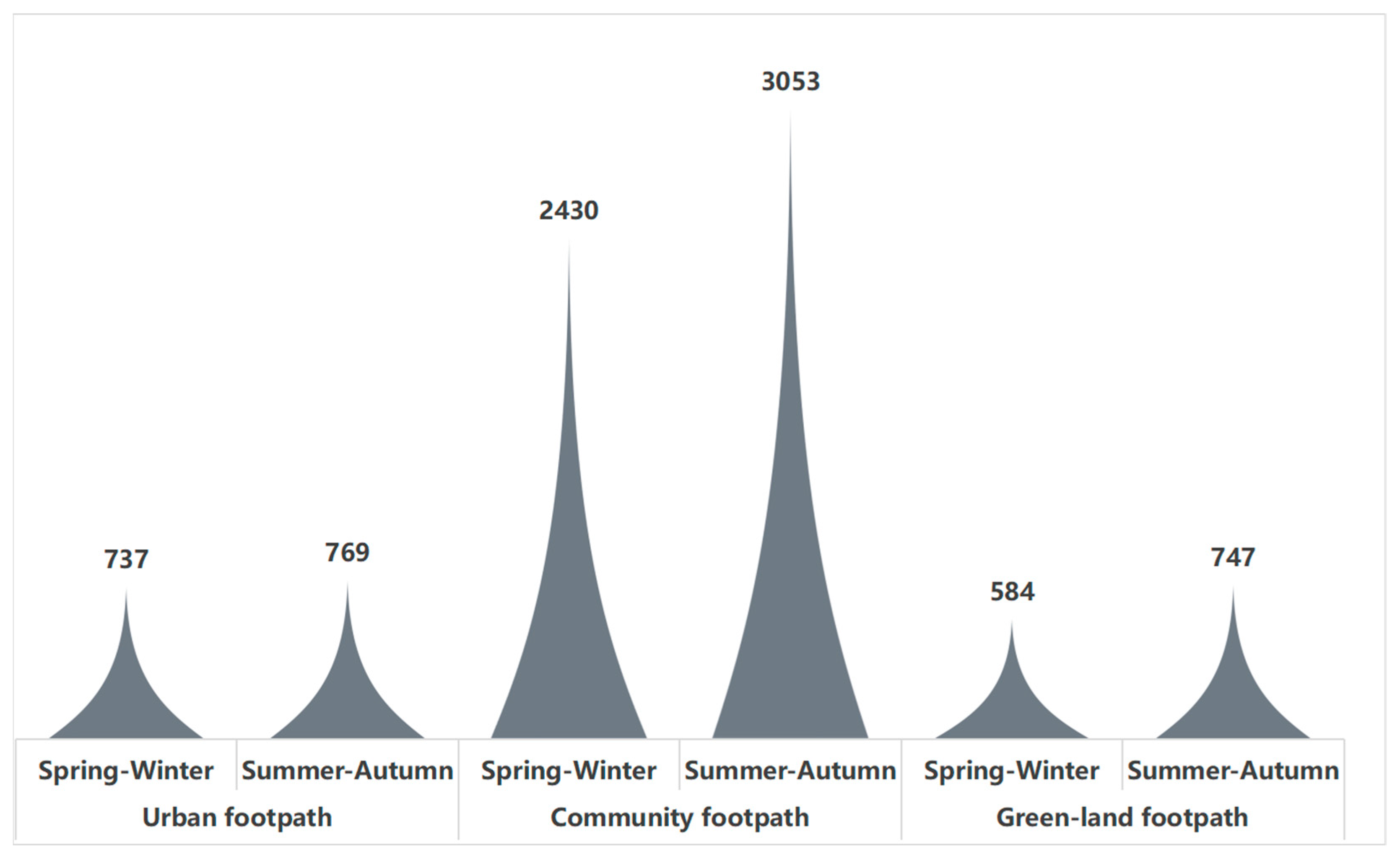 Ijerph 19 14372 g009 Ijerph 19 14372 g009